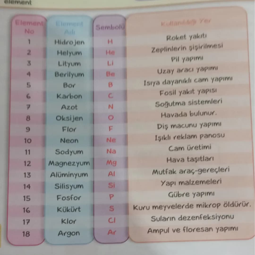 Fen bilimleri 4.ünite 