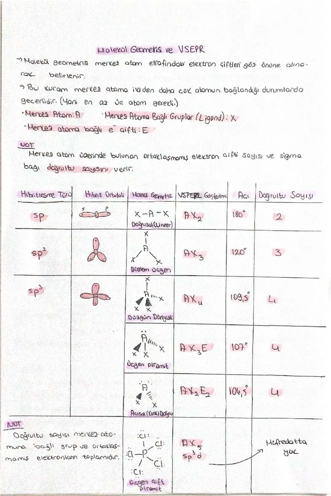 Karbon Kimyasına Giriş

→Sadece C ve H bulunduran bilesiklere hidrokarbon denir.

C. H, O, N, S, P veya halojenlerden oluşan yapılara organi