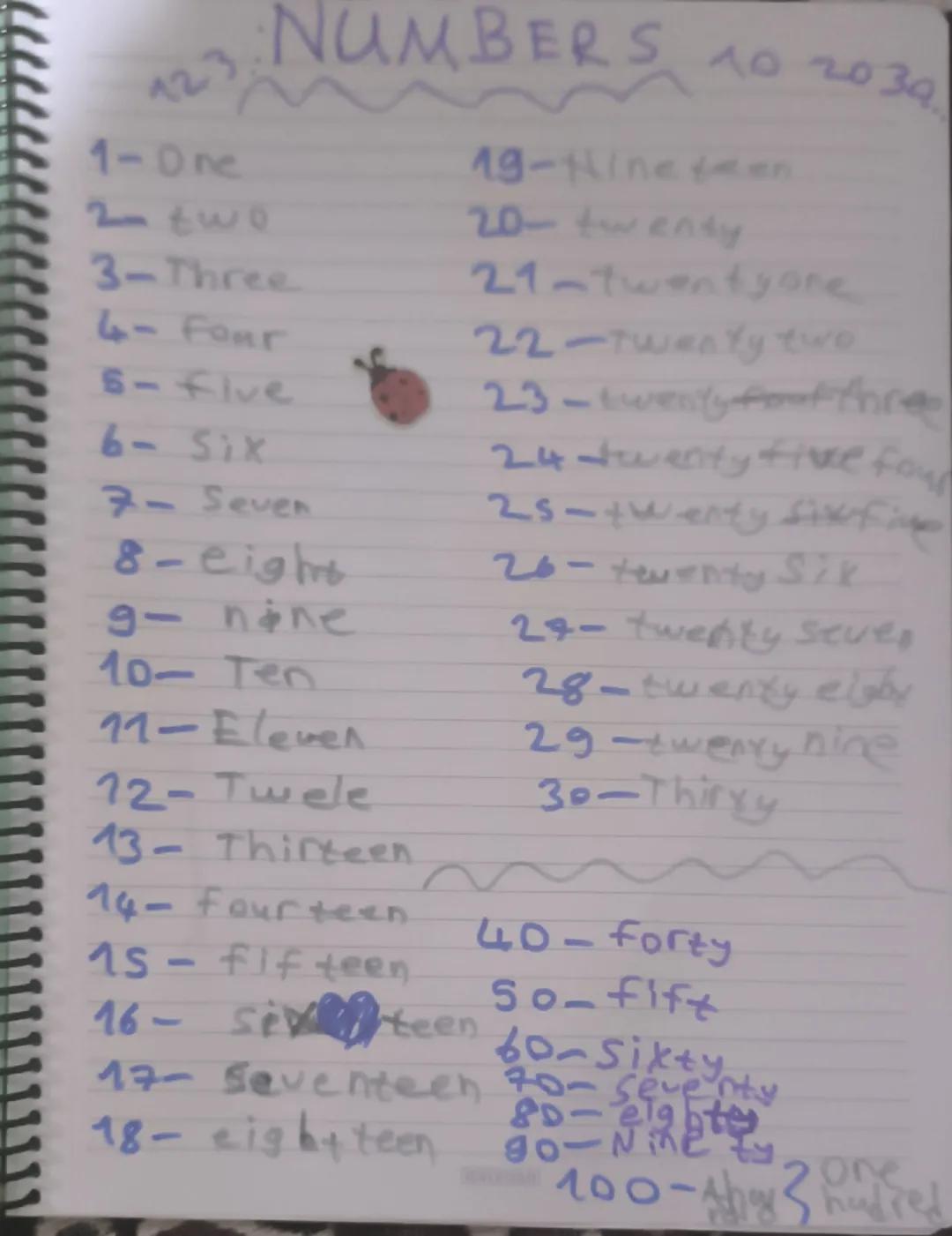 123. NUMBERS 10 20 30.
1-One
2-two
3-Three
4- Four
5-five
6-Six
7- Seven
8-eight
9-nine
10- Ten
11-Eleven
12-Twele
13- Thirteen
14-fourteen
