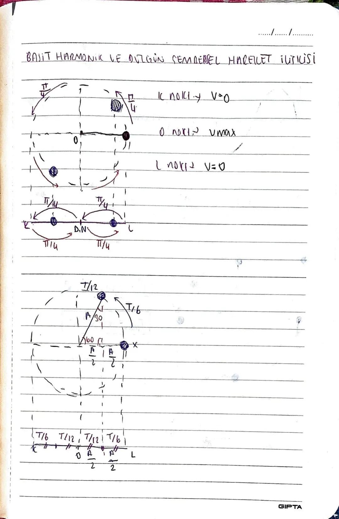 BASIT HARMONIK HAREKET
→ Sürt. önemsiz olduğu ortanda denge konumuna esit u-
zaklıktaki 2 nokta arasında ve belli zana cralık-
larında kendi