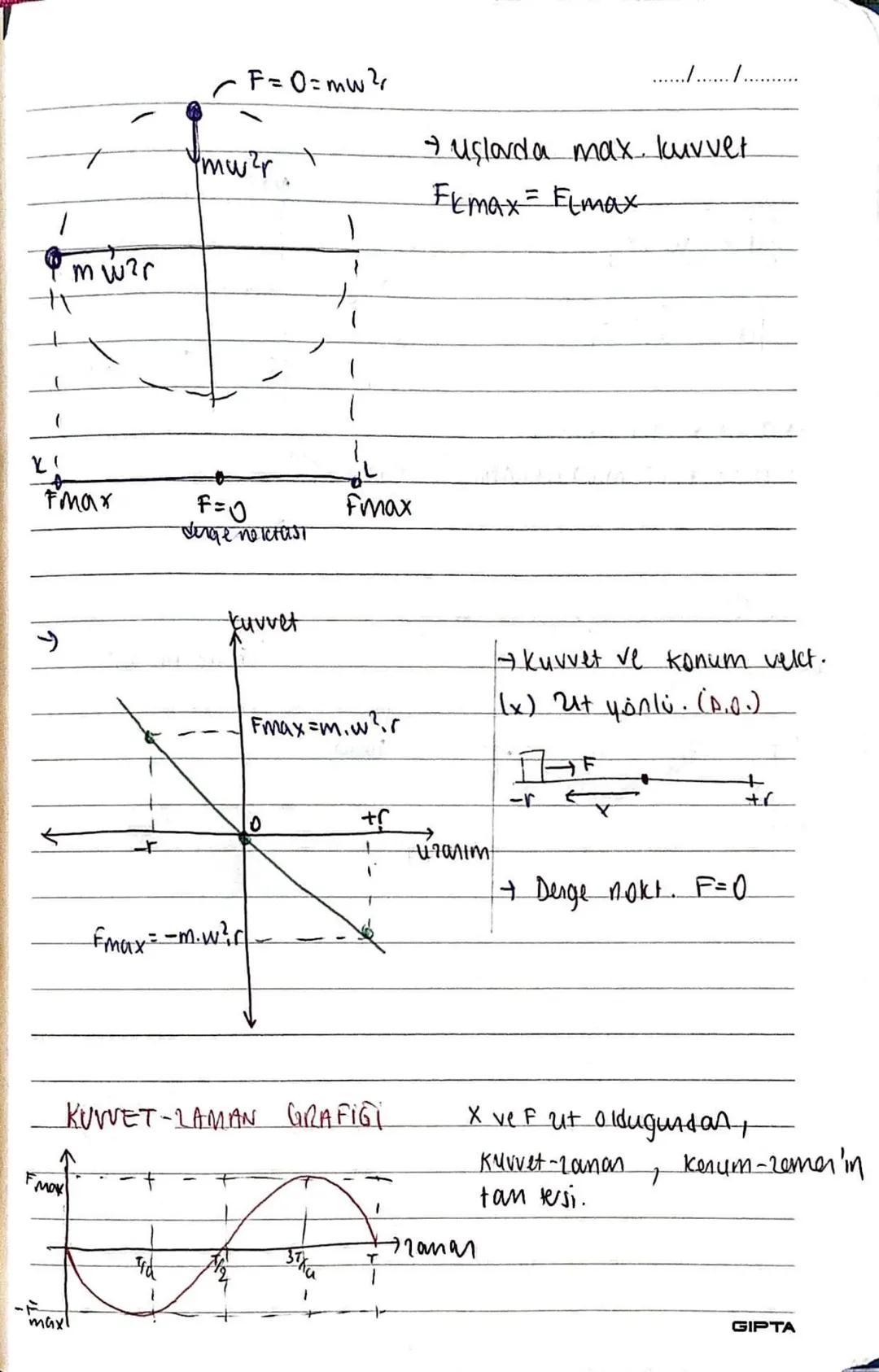 BASIT HARMONIK HAREKET
→ Sürt. önemsiz olduğu ortanda denge konumuna esit u-
zaklıktaki 2 nokta arasında ve belli zana cralık-
larında kendi