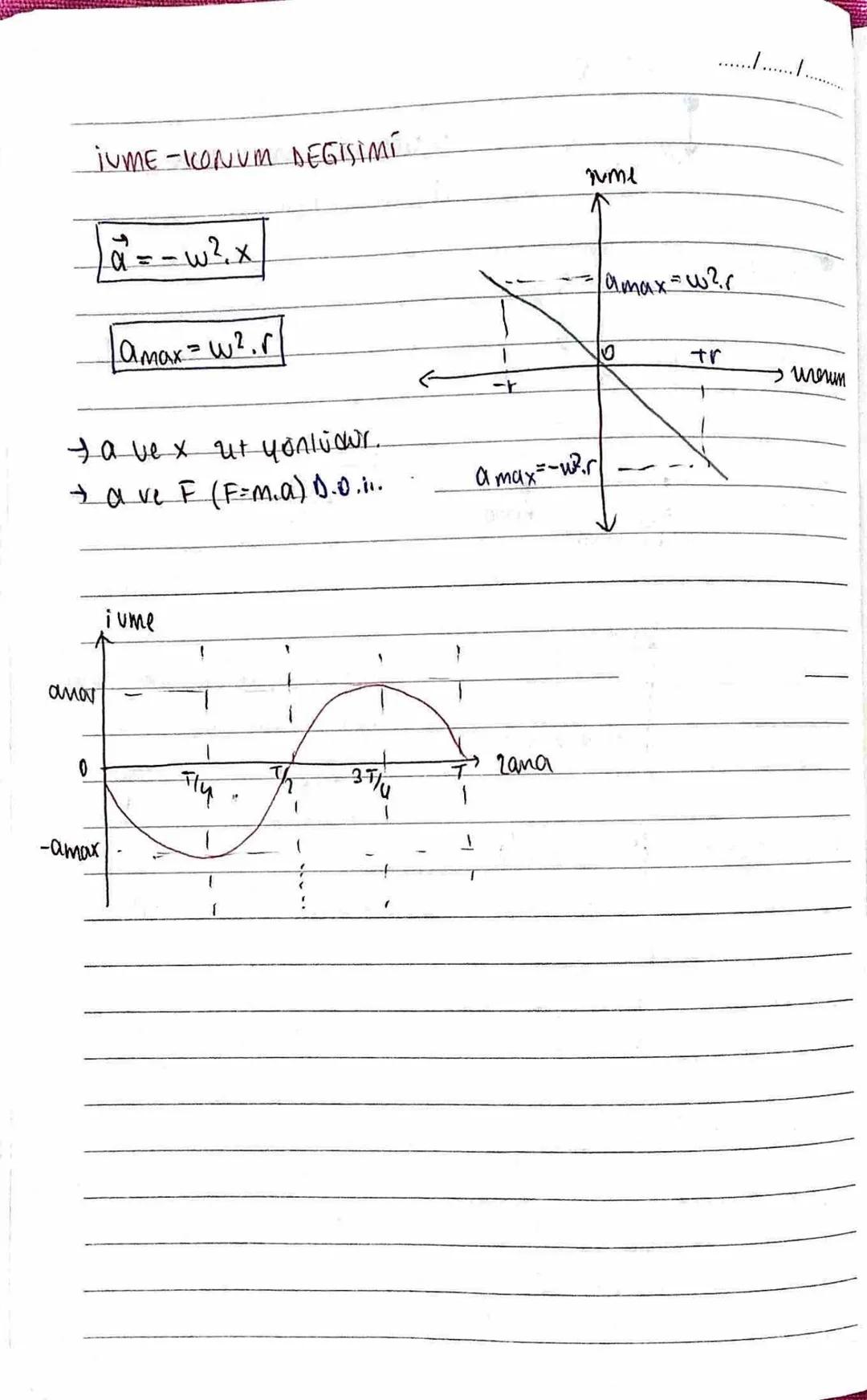 BASIT HARMONIK HAREKET
→ Sürt. önemsiz olduğu ortanda denge konumuna esit u-
zaklıktaki 2 nokta arasında ve belli zana cralık-
larında kendi