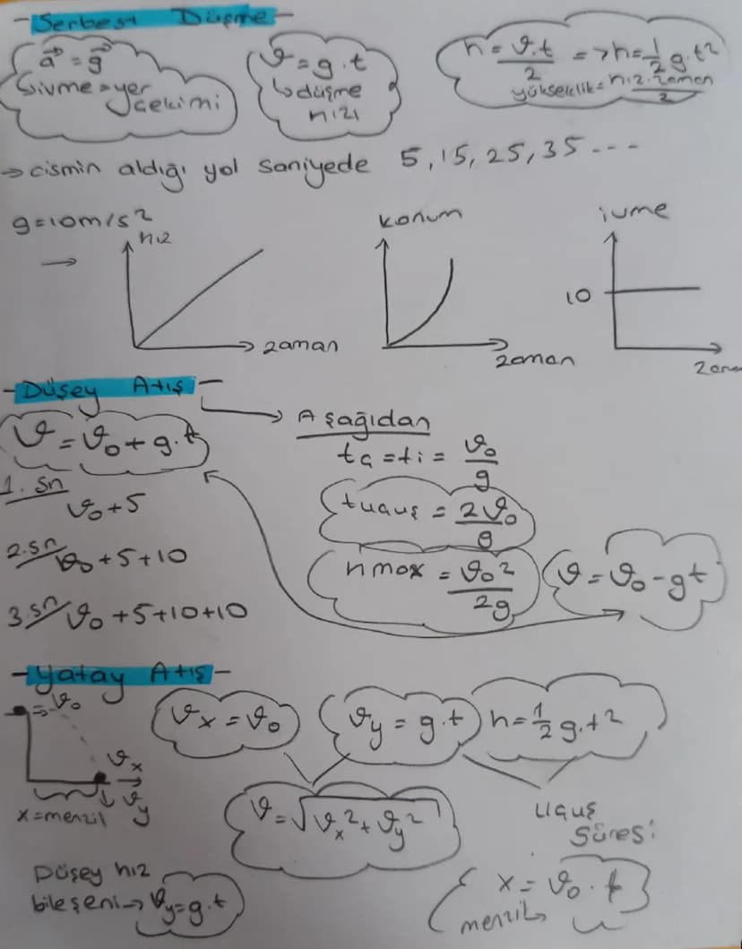 -Serbest
Dupre
d=g.t
Sivme
"Jaekimi
Ldüşme
5121
It
niz.Zaman
yükseklik
>cismin aldığı yol saniyede 5,15,25,35...
9=103/52
112
Zaman
-Dusey
A