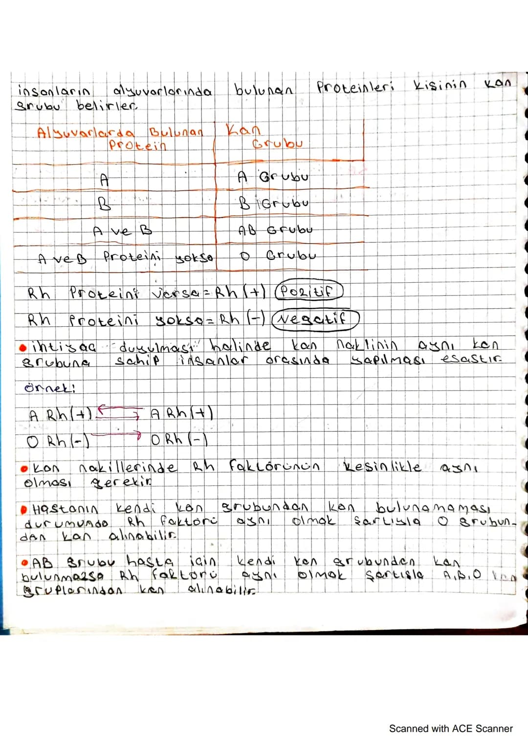 insanların
alyuvarlarında
grubu belirler.
Alsuvarlarda Bulunan
Protein
bulunan
Proteinleri Kişinin
кол
Kan
Grubu
A
B
A Grubu
BiGrubu
Ave B
A