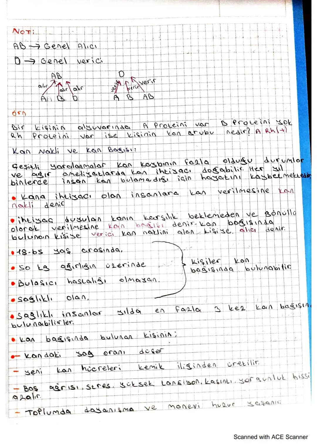 insanların
alyuvarlarında
grubu belirler.
Alsuvarlarda Bulunan
Protein
bulunan
Proteinleri Kişinin
кол
Kan
Grubu
A
B
A Grubu
BiGrubu
Ave B
A