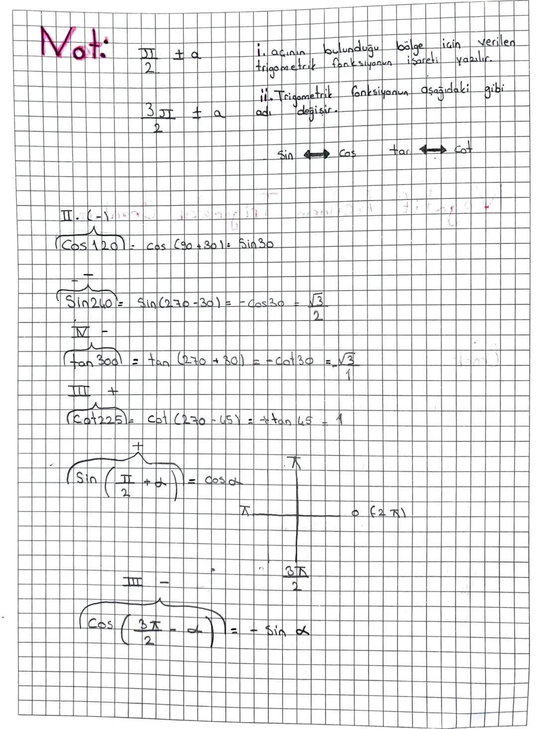 Sinüs Fonksiyonu:
-1

α
Sayısını
fonksiyonu ve

Sinos ekseni
↑1
-1
1

Sin aya
P noktasının ardinating
& nin sinüsi denir ve
Sind ile gösteri