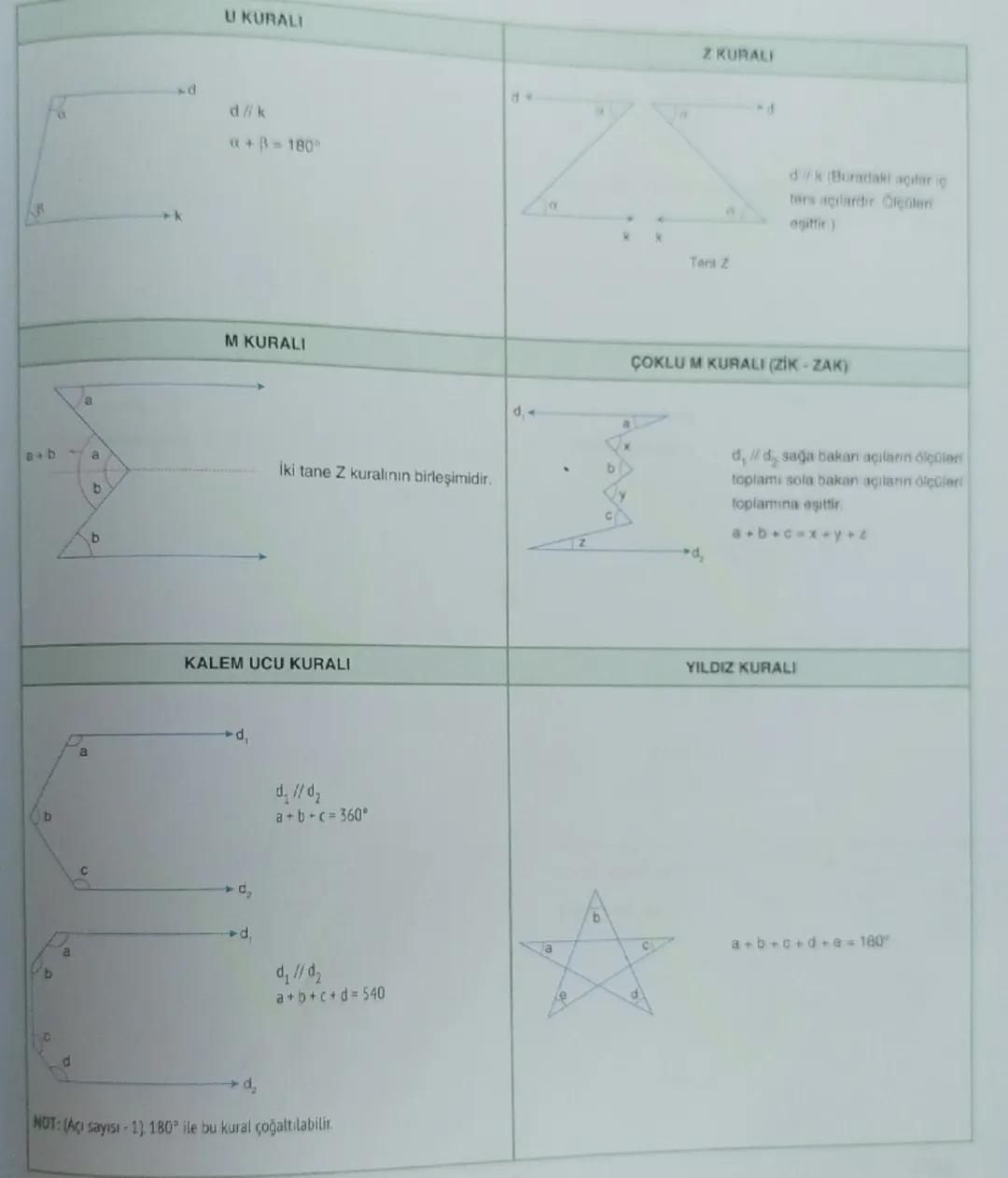 AÇI

0

Κόρο

B

A 1) Doğruda Açı

Açının kenarn
(Açının kolu)

Başlangıç noktası aynı olan iki ışının birleşimine açı denir. [OA ve (OB ışı