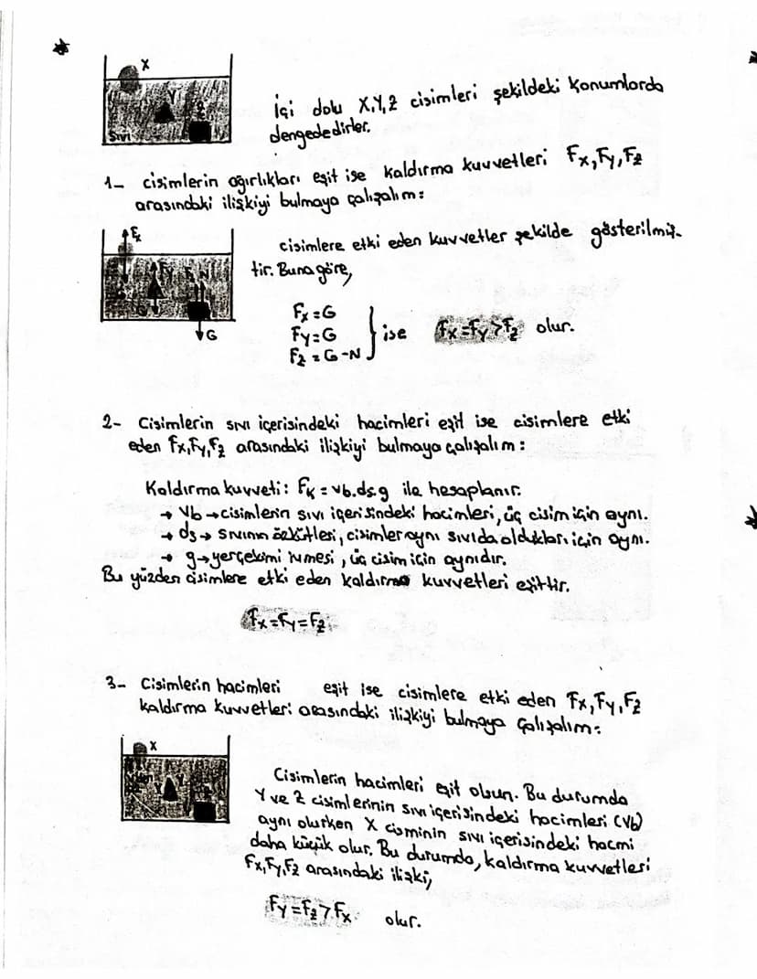 ÜNİTE-7: SIVILARDA KALDIRMA KUVVETI
Farklı özkütleye sahip
cisimler aynı SINI içerisinde farklı
konumlarda dengede kalırlar.
Örneğin, denizd