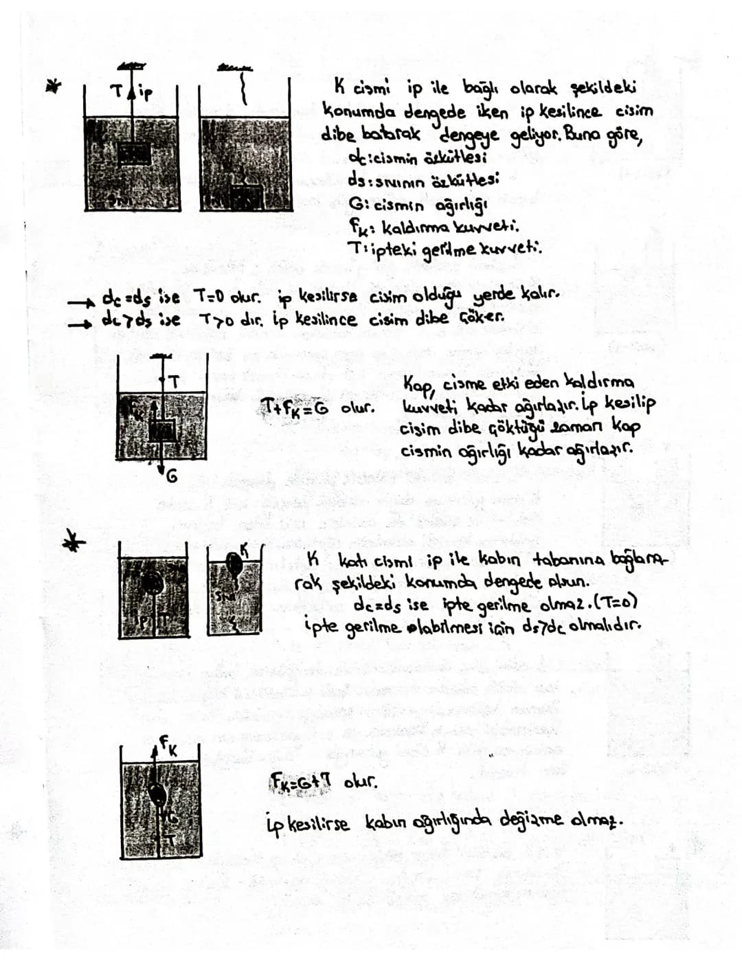 ÜNİTE-7: SIVILARDA KALDIRMA KUVVETI
Farklı özkütleye sahip
cisimler aynı SINI içerisinde farklı
konumlarda dengede kalırlar.
Örneğin, denizd