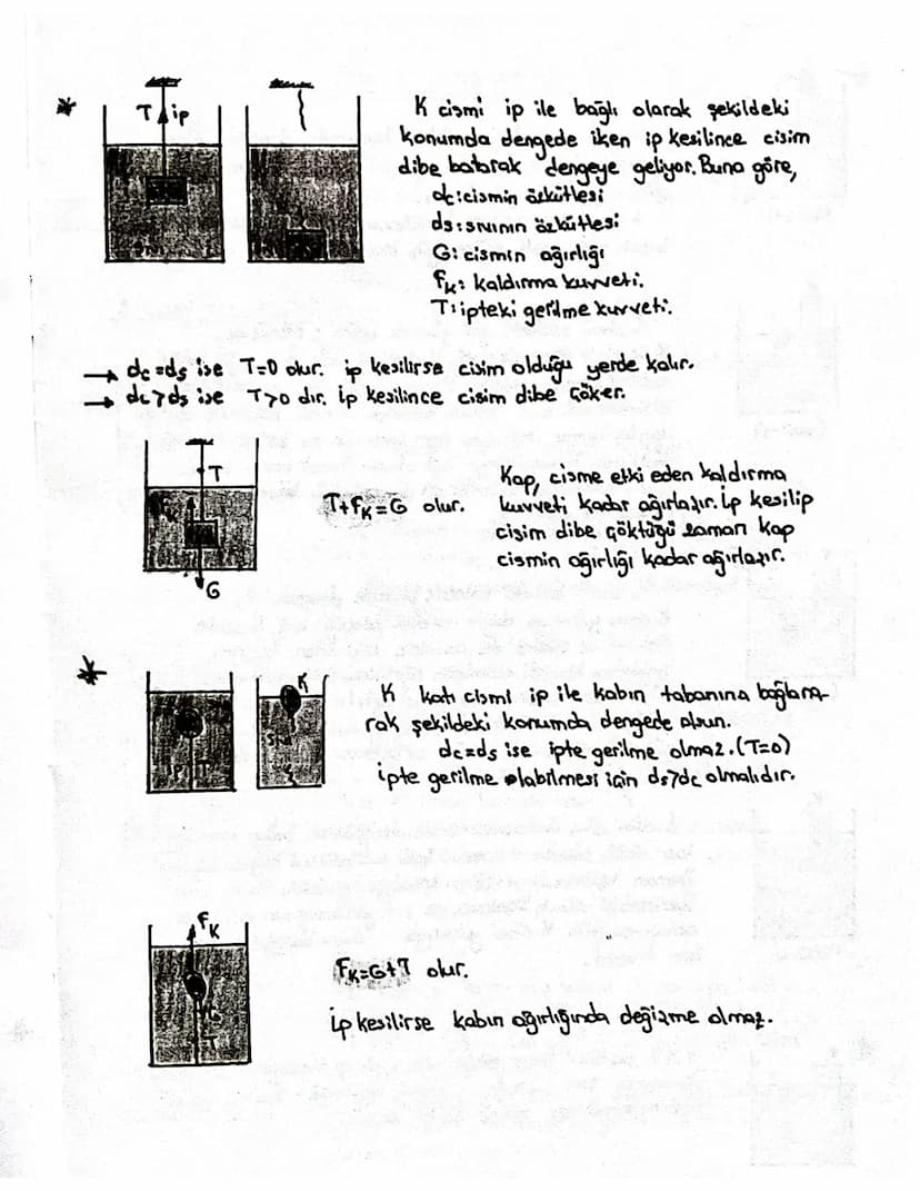 ÜNİTE-7: SIVILARDA KALDIRMA KUVVETI
Farklı özkütleye sahip
cisimler aynı SINI içerisinde farklı
konumlarda dengede kalırlar.
Örneğin, denizd