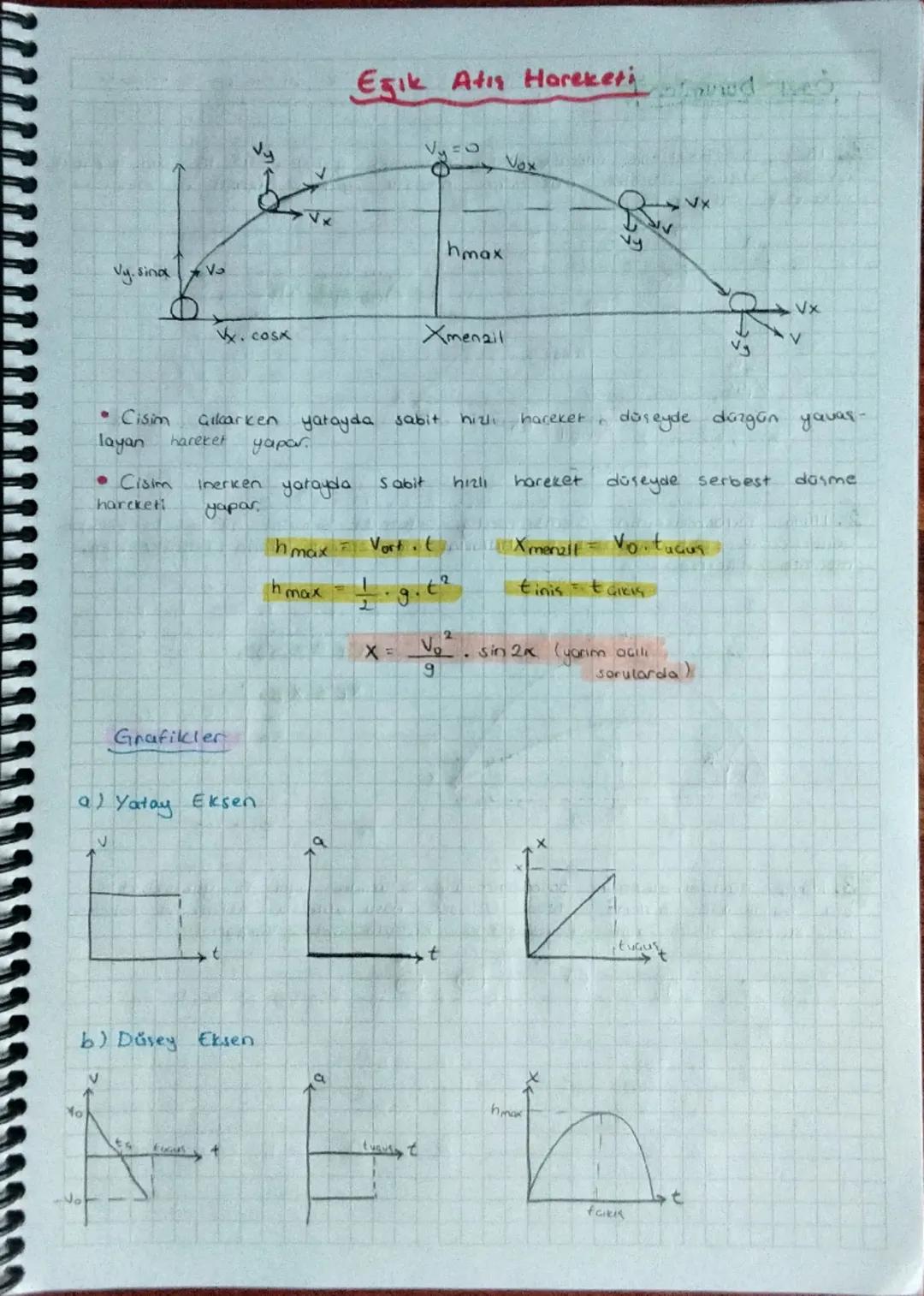 # Eğik Atış Hareketi

Vy, sind

Vo

Vy

x.cosx

VX

Vx

hmax

Xmenail

FA

Vx

V

*   Cisim Gikarken yatayda sabit hızlı hareket düşeyde düz