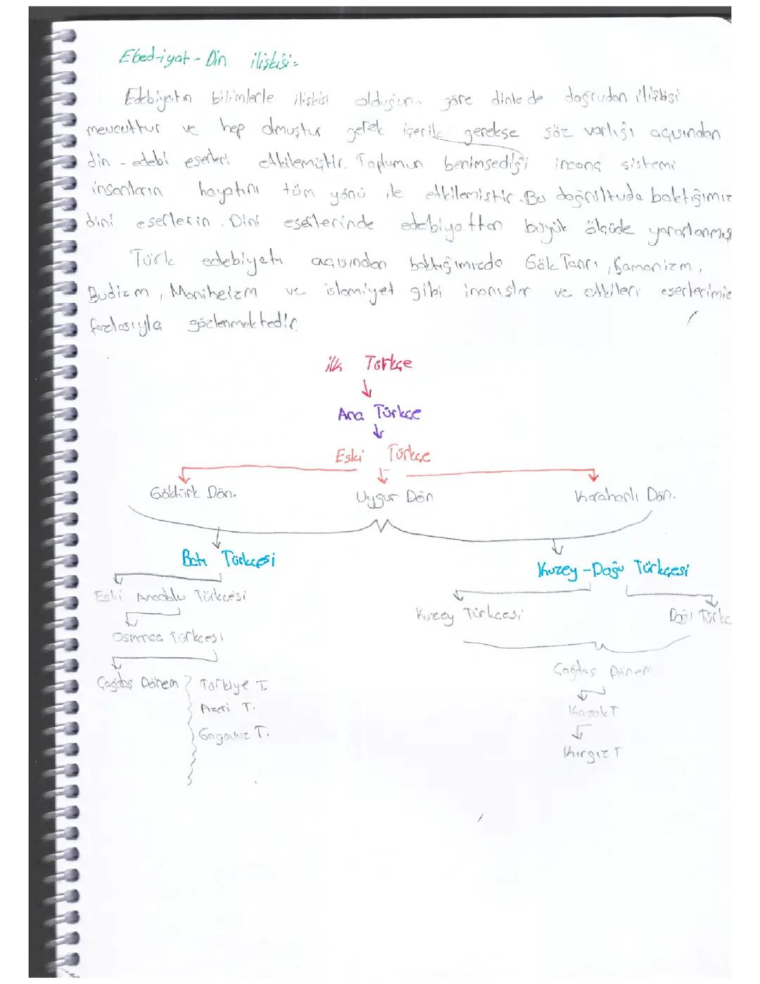 10. Sınıf İçin Din ve Edebiyat İlişkisi, Örnekler ve Tarihi Gelişim