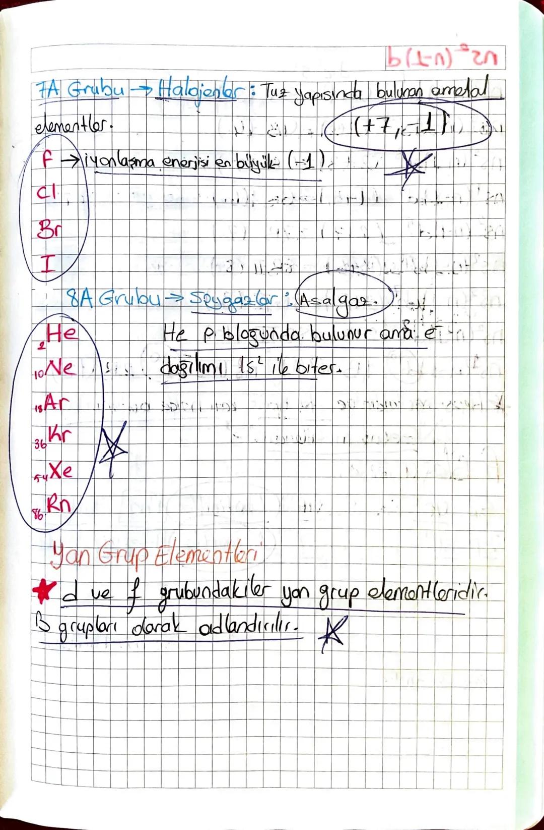 Periyodik Cetvelin Özellikleri
Baş Grup Elementleri
Svep bloğundakiler baş grup elementleridir.
A grupları darak adlandırılırlar.
1A Grubu >
