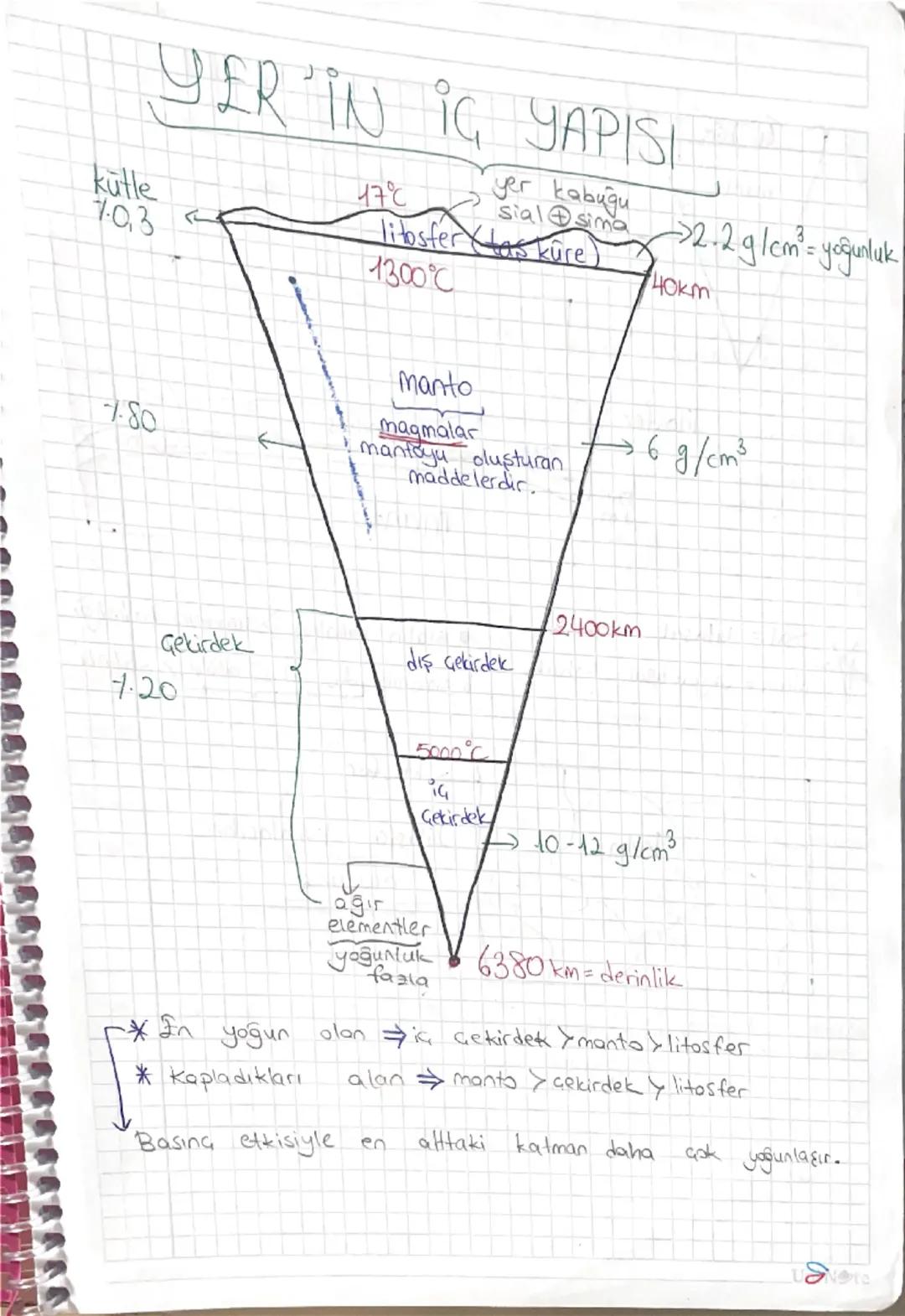 Coğrafya Dünya’nın Tektonik yapısı ve yer şekilleri