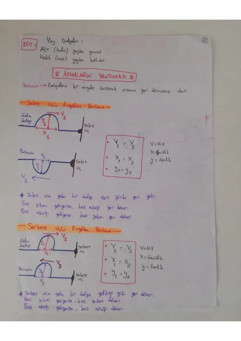 YAY DALGALARI
Atma kisa suret: oluşturulan dalgaja desifi
A: Gerlik,
Y
y: Uzanm
Baş yukar
afma
Baş aşağı
atma
X: Genişlik
Atmanın ön kısmi
i