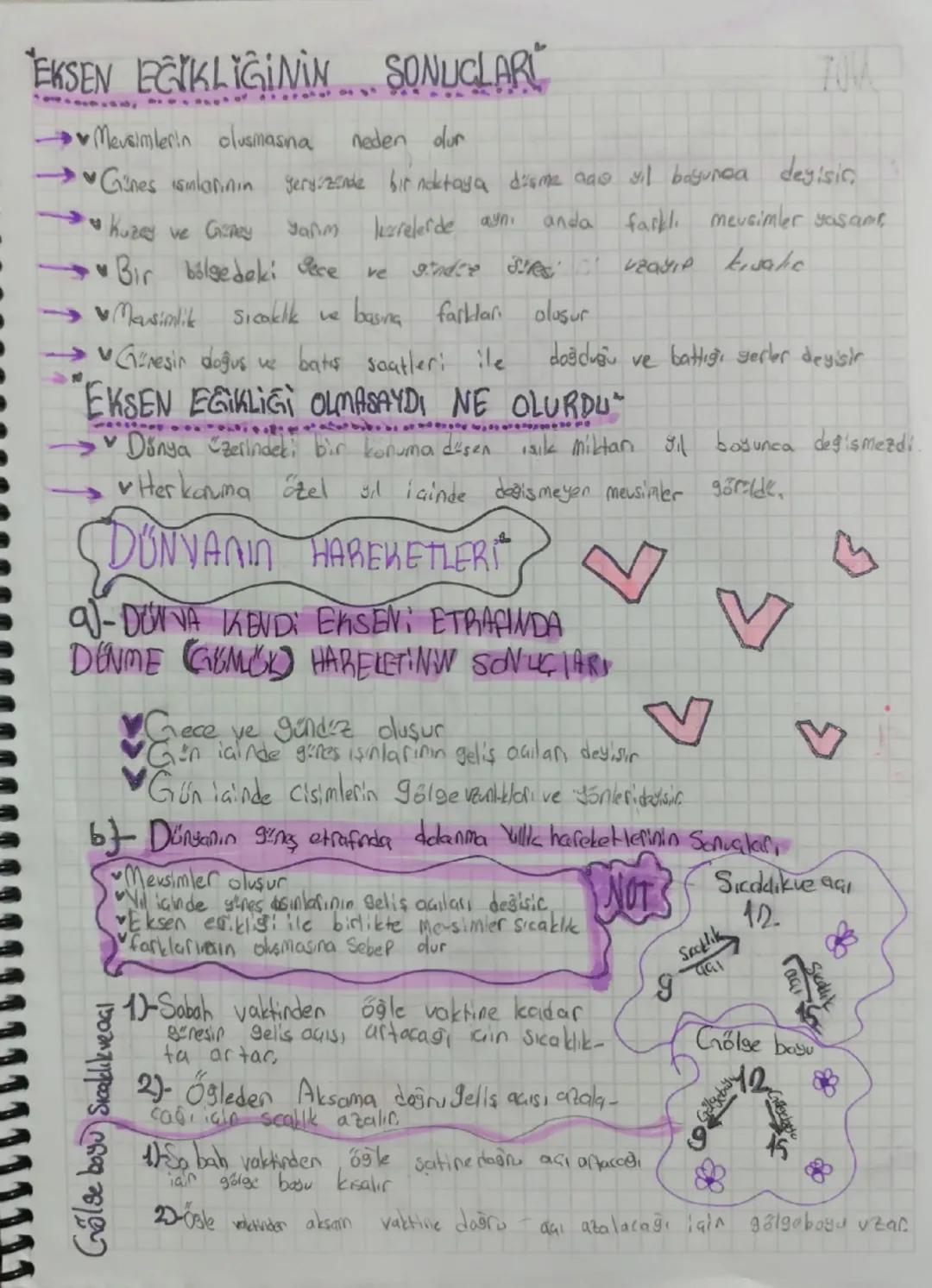 EKSEN EĞİKLİĞİNİN SONUCLAR
Mevsimlerin olusmasina neden olur
→Günes ismlarının gervizende bir noktaya disme age vil boyunca deyisic
བས
• Kuz