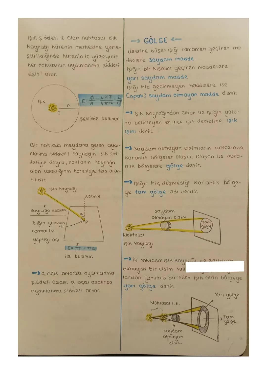OPTİK
Işık ve ışık olaylarını inceleyen fizi-Yarıçapı fm olan içi boş bir kürenin mer-
ğin alt dalina optik denir.
- IŞIK ŞİDDETİ
kezine yer