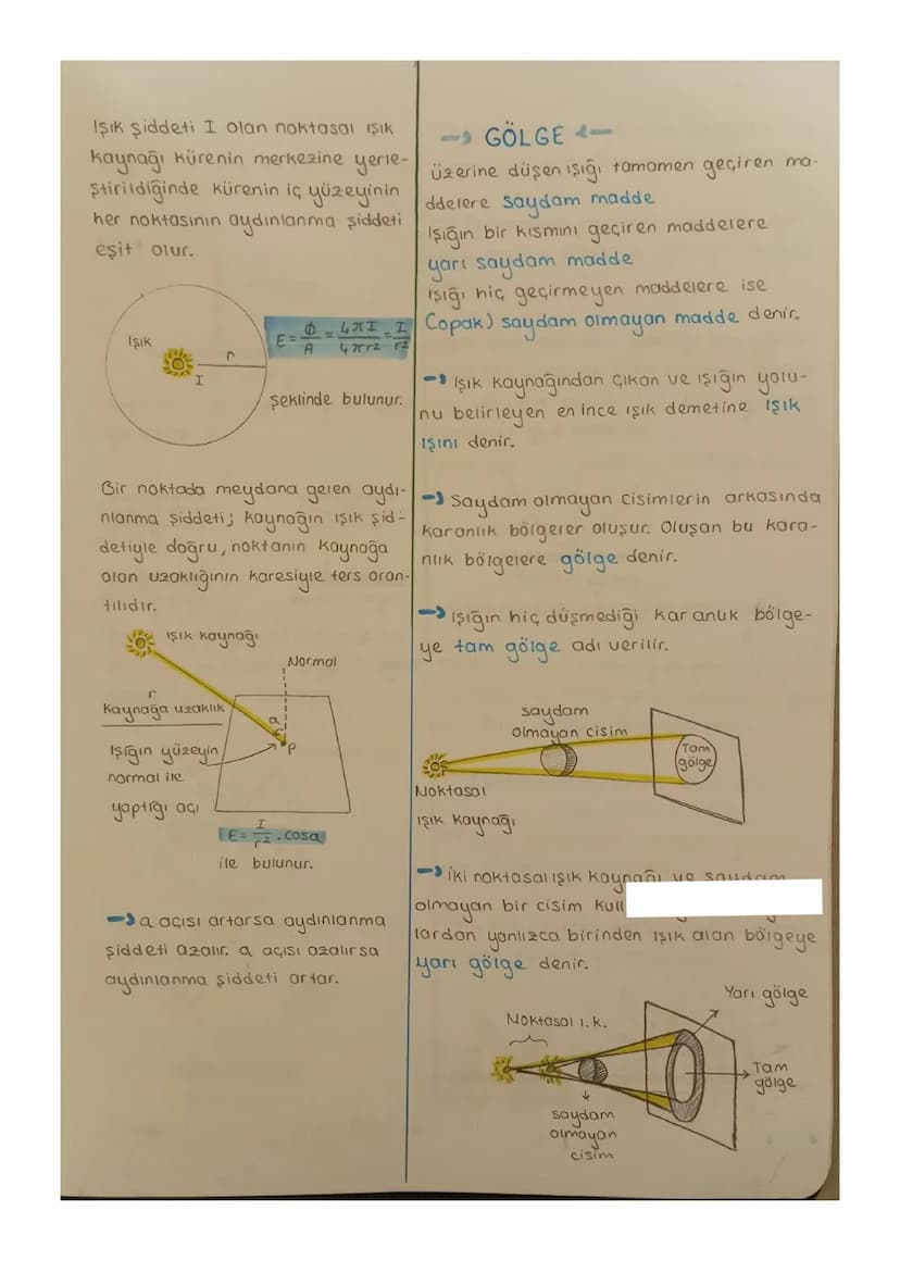OPTİK
Işık ve ışık olaylarını inceleyen fizi-Yarıçapı fm olan içi boş bir kürenin mer-
ğin alt dalina optik denir.
- IŞIK ŞİDDETİ
kezine yer
