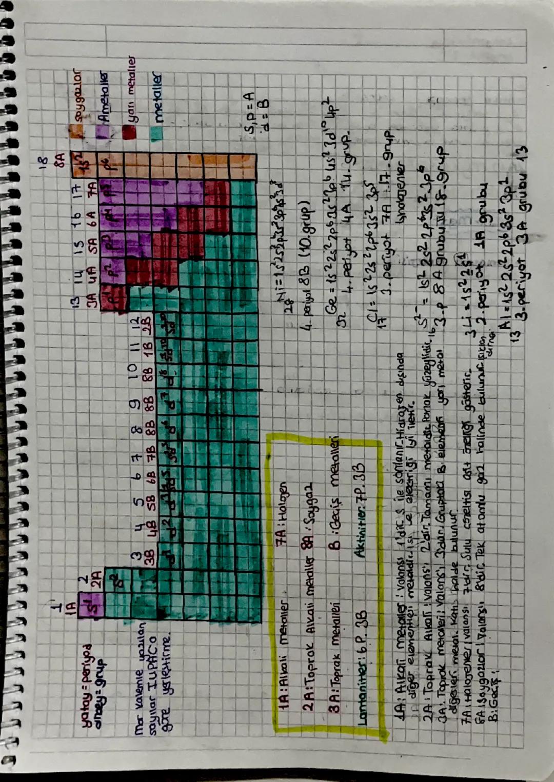 # KIMYANIN ALT DİSİPLİNLERİ

* Kimyanın gündelik yaşamın her alanında etkilidir.Besin maddelerinden
tarımda kullanılan gübrelere, çamaşır de