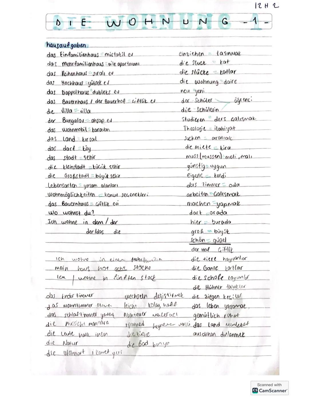 Die Wohnung einfach erklärt