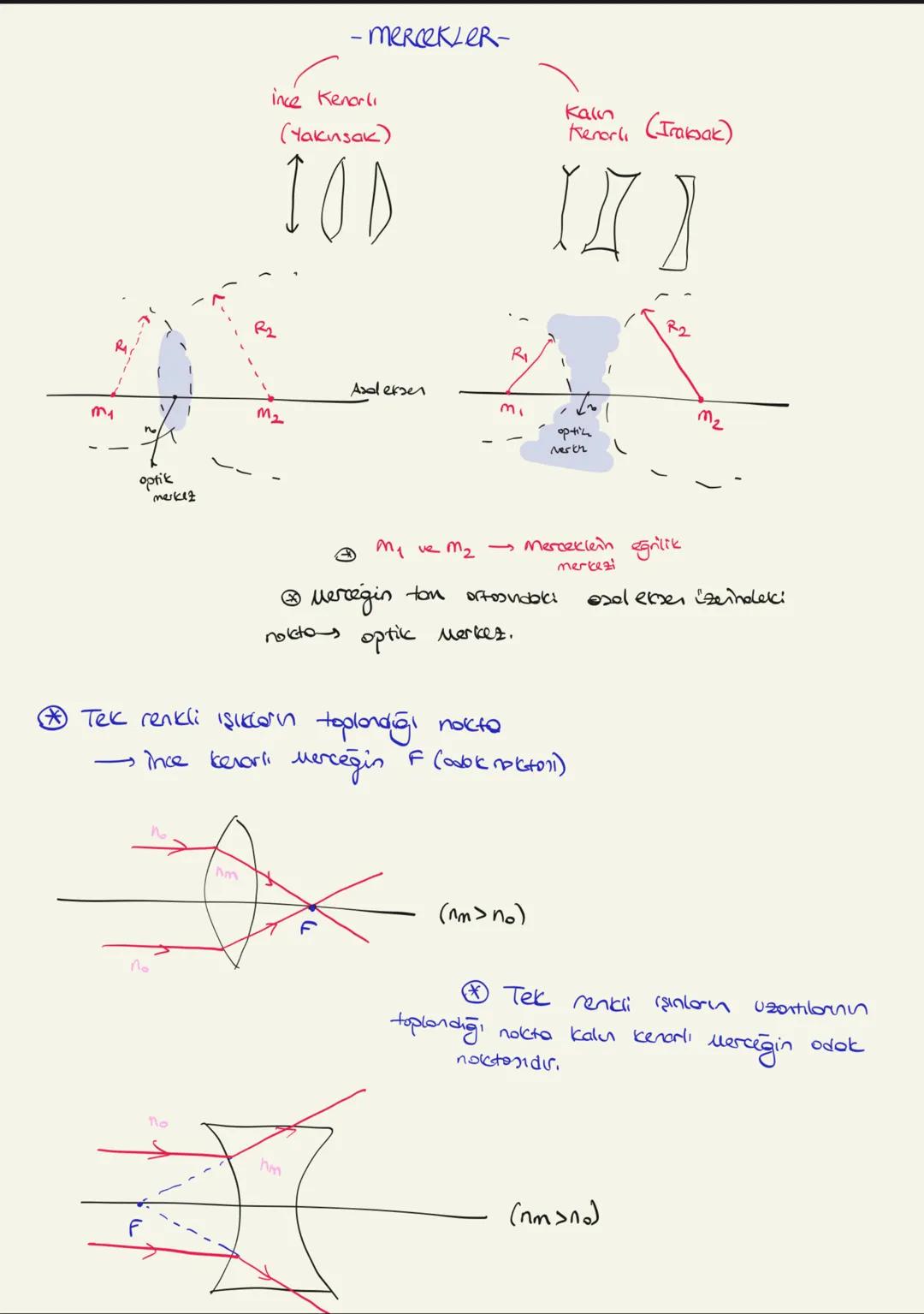 m₁
Optik
merkez
-mercekler-
ince Kenarli
(Yakınsak)
IOD
Kaln
Kenarlı
(Iraksak)
R
Asal eksen
M₁
M₂
optic
Merth
R2
@ My ve M2 → Merceklein eğr