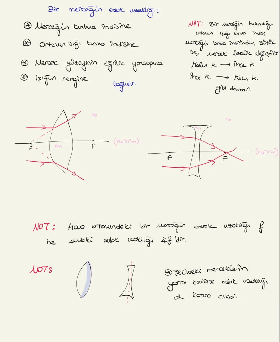 m₁
Optik
merkez
-mercekler-
ince Kenarli
(Yakınsak)
IOD
Kaln
Kenarlı
(Iraksak)
R
Asal eksen
M₁
M₂
optic
Merth
R2
@ My ve M2 → Merceklein eğr