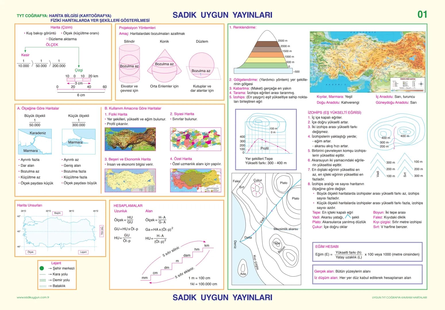--- OCR Start ---
SADIK UYGUN YAYINLARI
TYT COĞRAFYA: HARİTA BİLGİSİ (KARTOĞRAFYA)
FİZİKİ HARİTALARDA YER ŞEKİLLERİ GÖSTERİLMESİ
Harita (Çiz