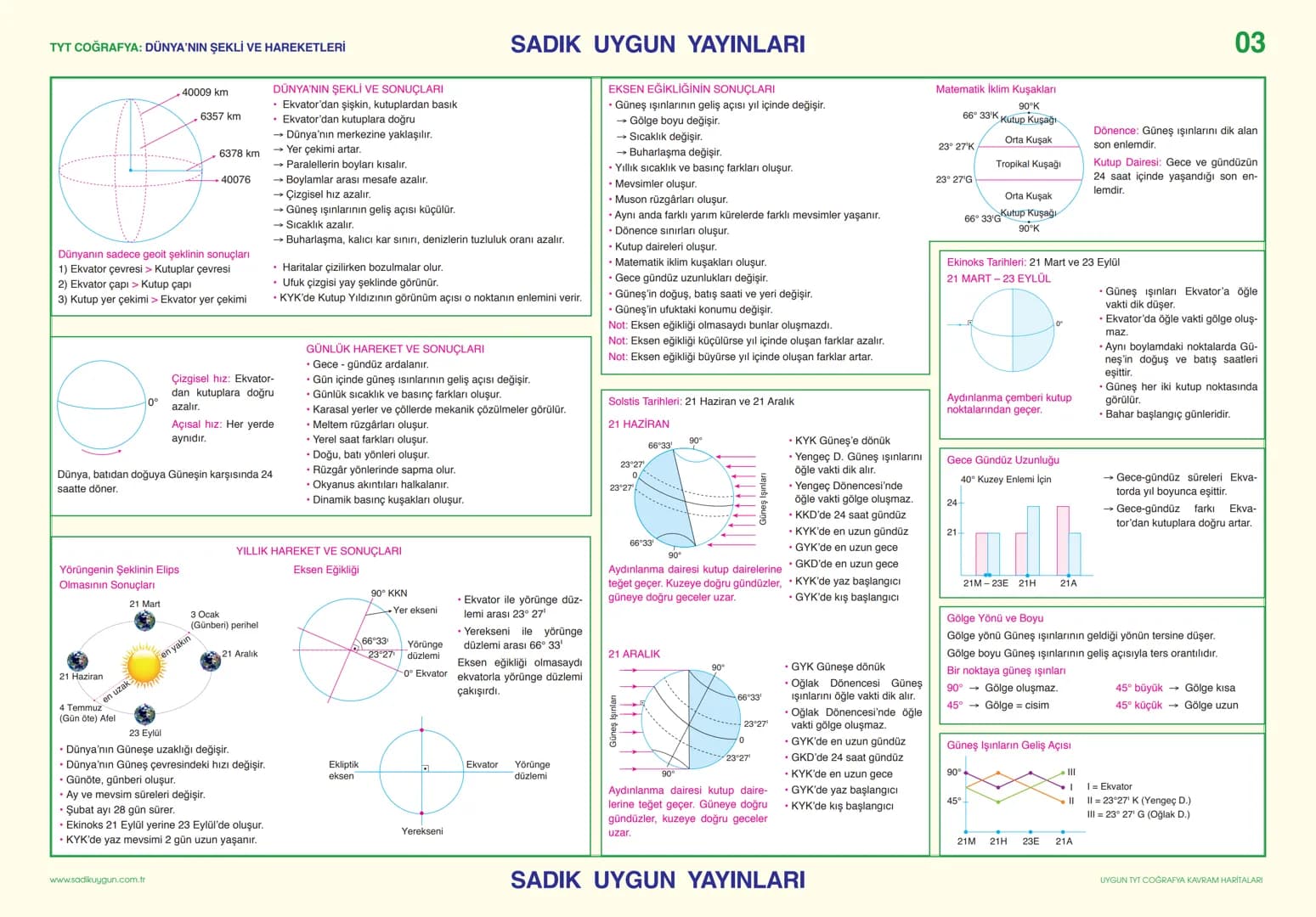--- OCR Start ---
SADIK UYGUN YAYINLARI
TYT COĞRAFYA: HARİTA BİLGİSİ (KARTOĞRAFYA)
FİZİKİ HARİTALARDA YER ŞEKİLLERİ GÖSTERİLMESİ
Harita (Çiz