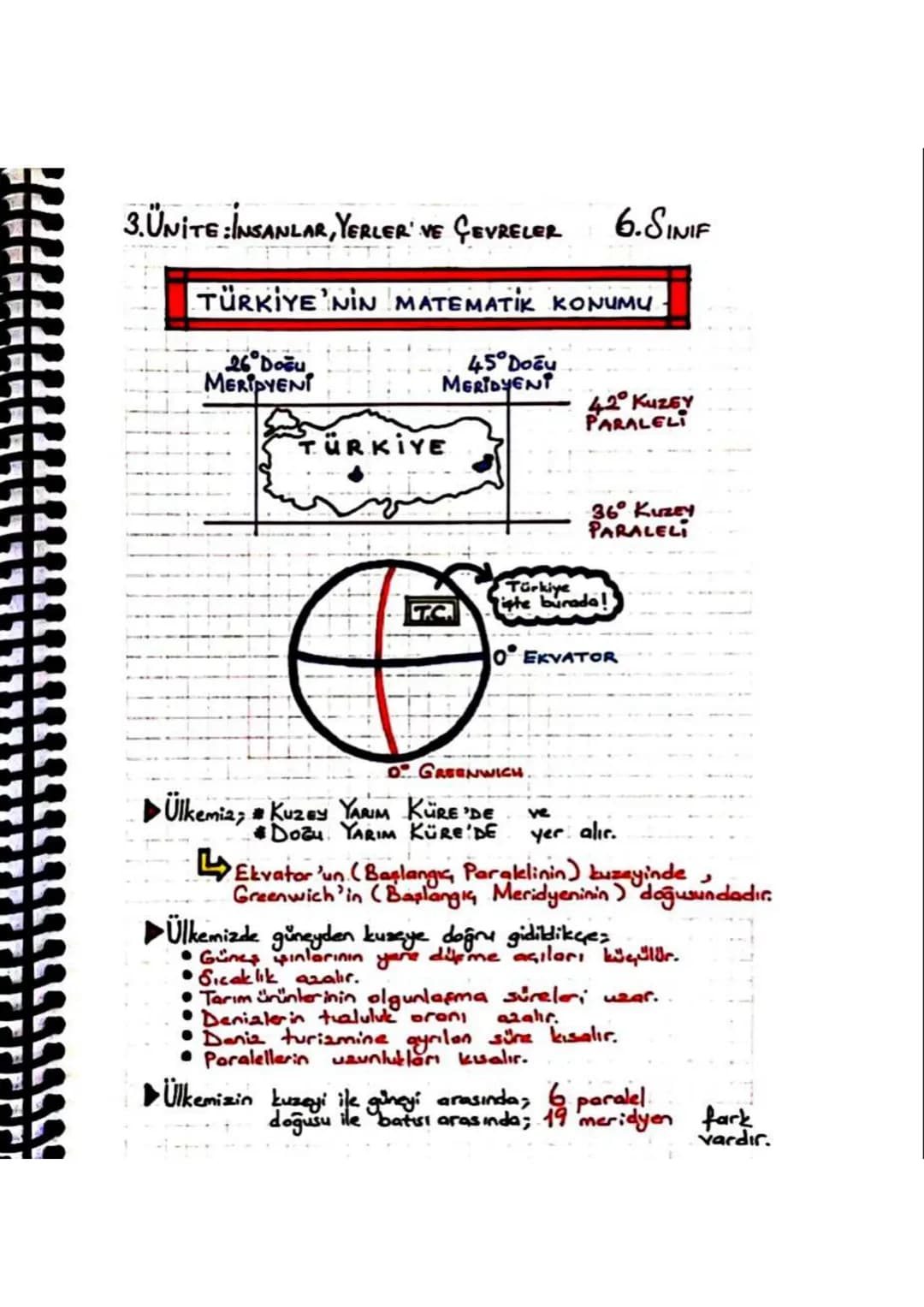 3.UNITE:INSANLAR, YERLER VE ÇEVRELER 6.SINIF
TÜRKİYE'NİN MATEMATİK KONUMU
26 Docu
MERIPYENT
45° DoEu
MERIDYENT
TÜRKIYE
42° Kuzey
PARALELI
36