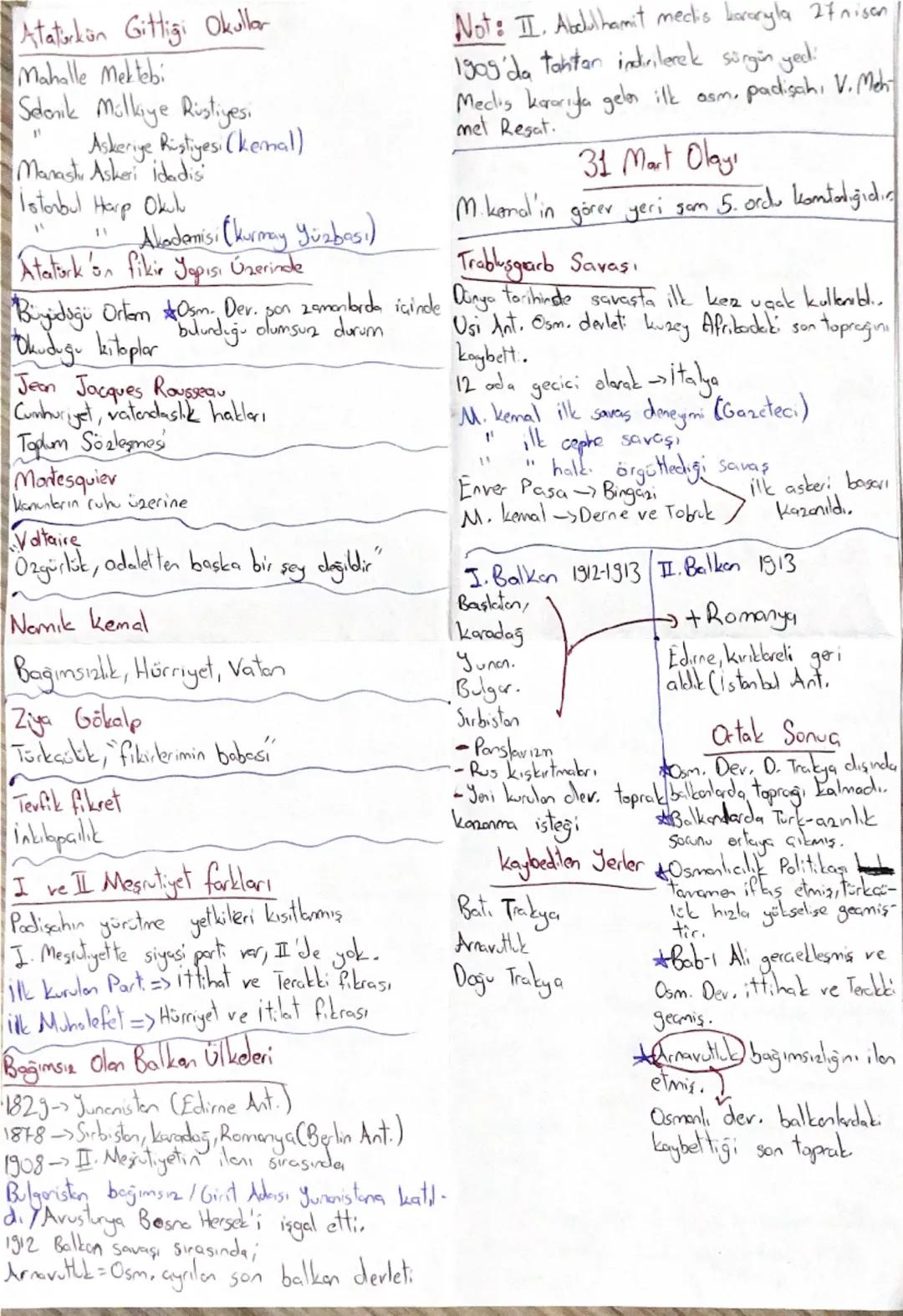 Ataturkon Gittigi Okullar
Mahalle Mektebi
Selanik Milkiye Ristiyesi
Askeriye Ristiyesi (kemal)
Manastir Askeri idadisi
Istanbul Harp Okulu
"