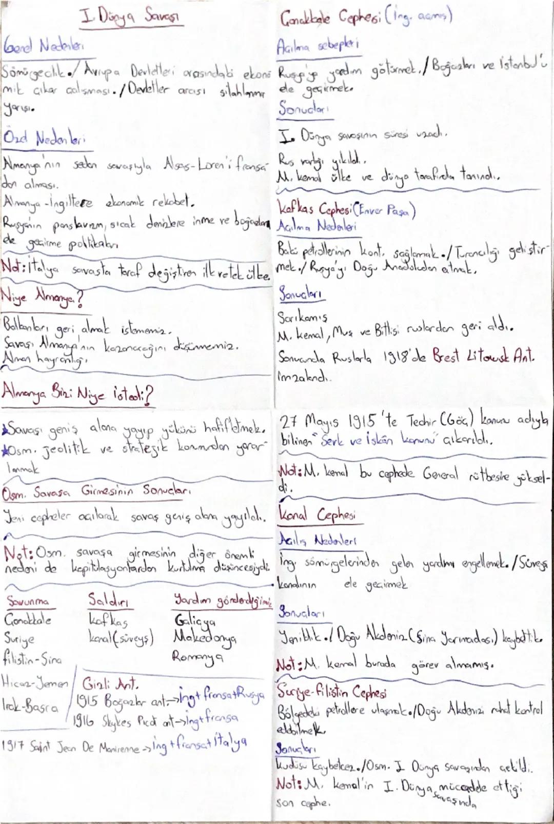 Ataturkon Gittigi Okullar
Mahalle Mektebi
Selanik Milkiye Ristiyesi
Askeriye Ristiyesi (kemal)
Manastir Askeri idadisi
Istanbul Harp Okulu
"