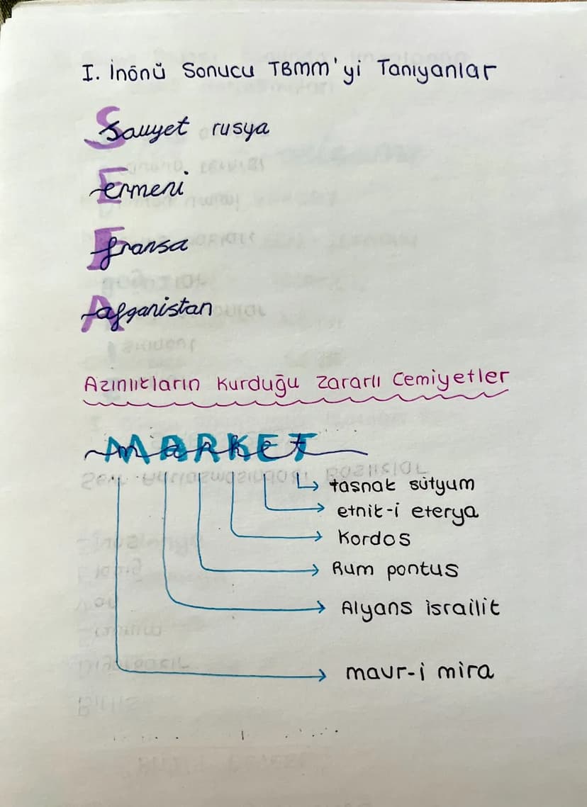 ner
HOLESE FIGLIU! HATOUGILGU
No chinolo
9M25/97815 m
dosibog
I. Dünya Savası Sonunda imzalanan
Baris Antlaşmaları
deulet - anlasma
ALMANYA
