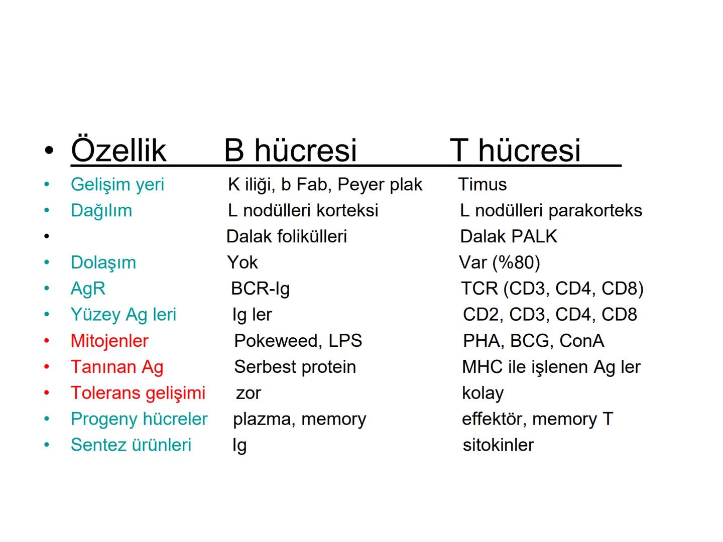 Spesifik bağışıklık
• 1-Aktif bağışıklık
• a
a-Doğal aktif (komensal, saprofitik, gida,
atlatılan enfeksiyonlar)
b- Yapay aktif (7-10 günde 