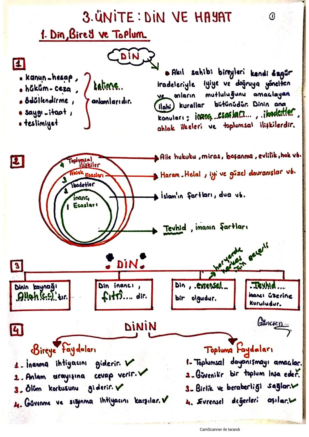 # 3. ÜNİTE: DİN VE HAYAT

# 1. Din, Birey ve Toplum

*   kanun hesap,
*   hüküm - ceza
*   ödüllendirme,
*   saygı-itaat,
*   teslimiyet


t