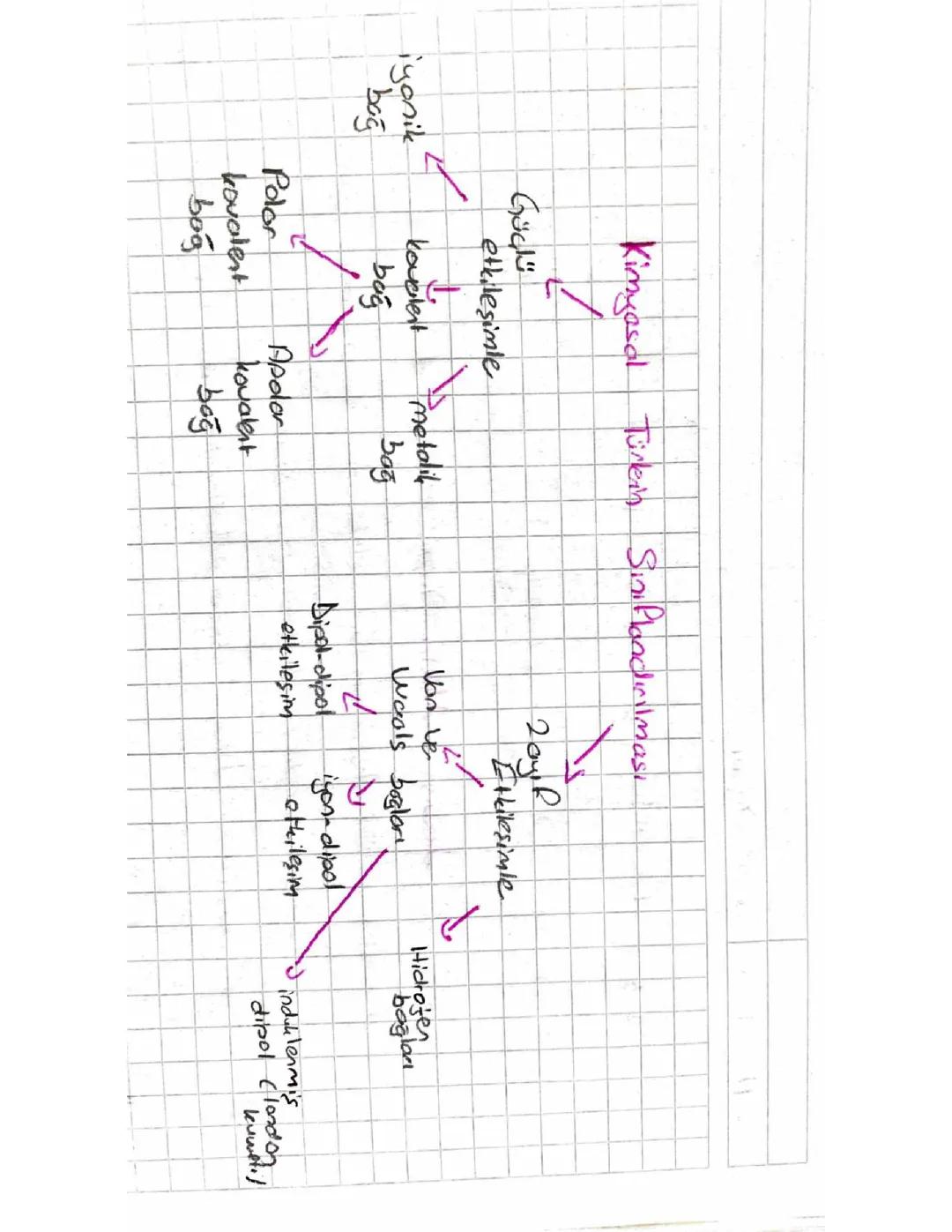 Kimyasal türlerin sınıflandırılması(güçlü etkileşimler