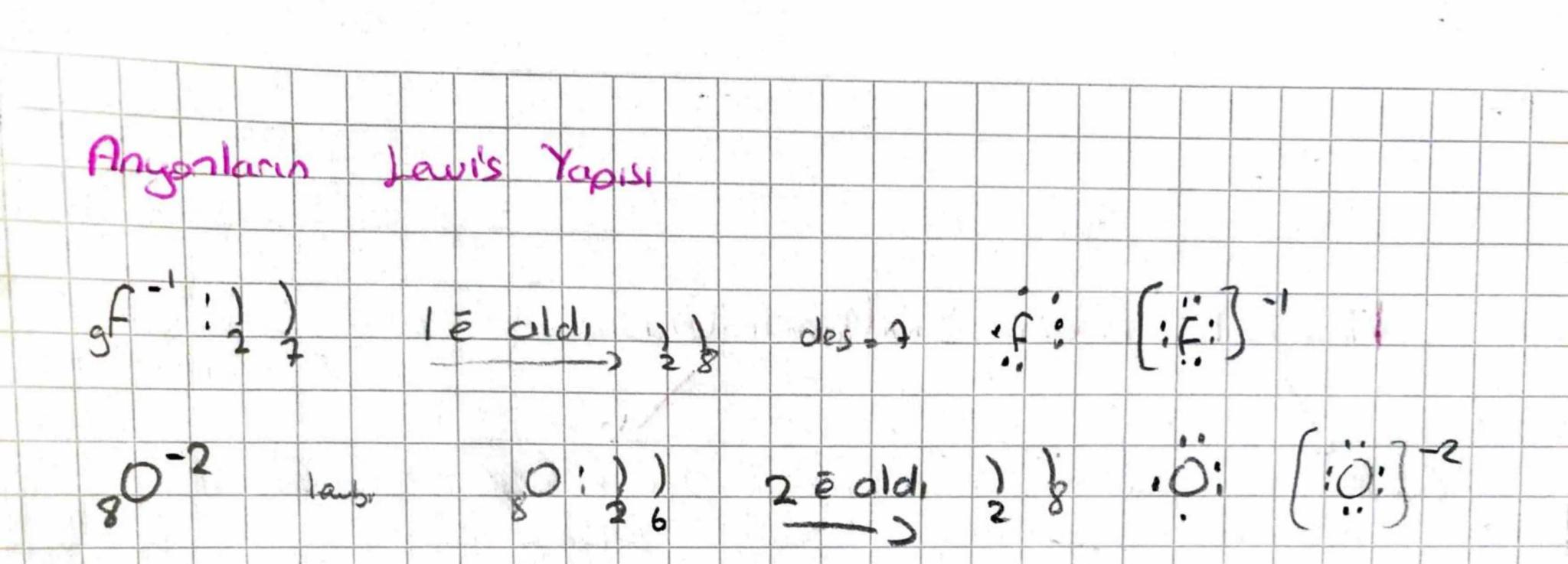 Kimyasal Türkein
Siniflandırılması
Güçlü
etkileşimle
iyonik
kovetest
metalik
bag
bog
bag
Polor
kovalent
Apolor
kovalent
bog
bağ
2ayf
2
Van v