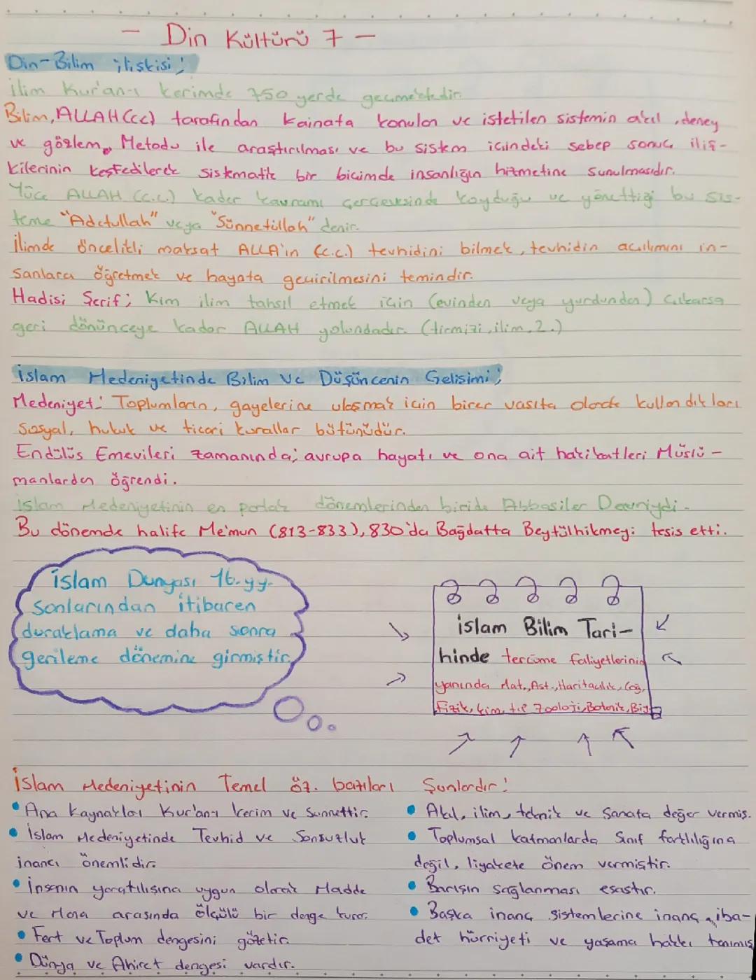 Din Kültürü 12. Sınıf 1. Dönem Konuları