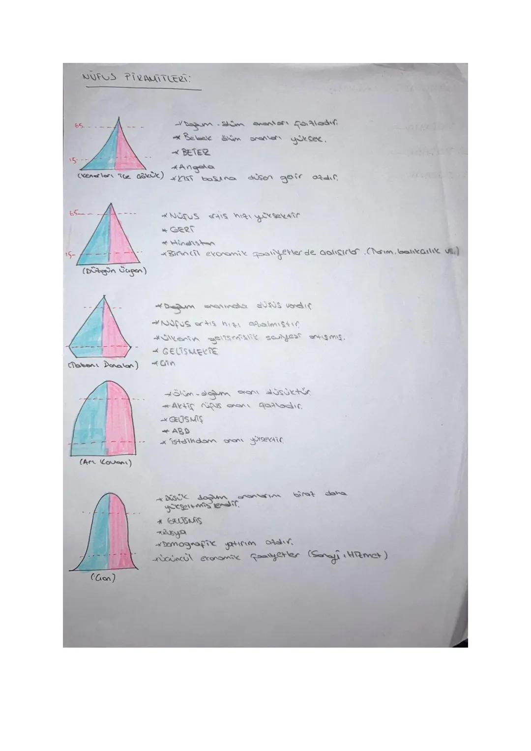 NÜFUS PIRAMITLERI

65

*Doğum-ölüm ammanları faizladır.
*Bebek ölüm oranları yüksek.
*BETER
*Angola
(venorları the aökük) *xxist basina düso