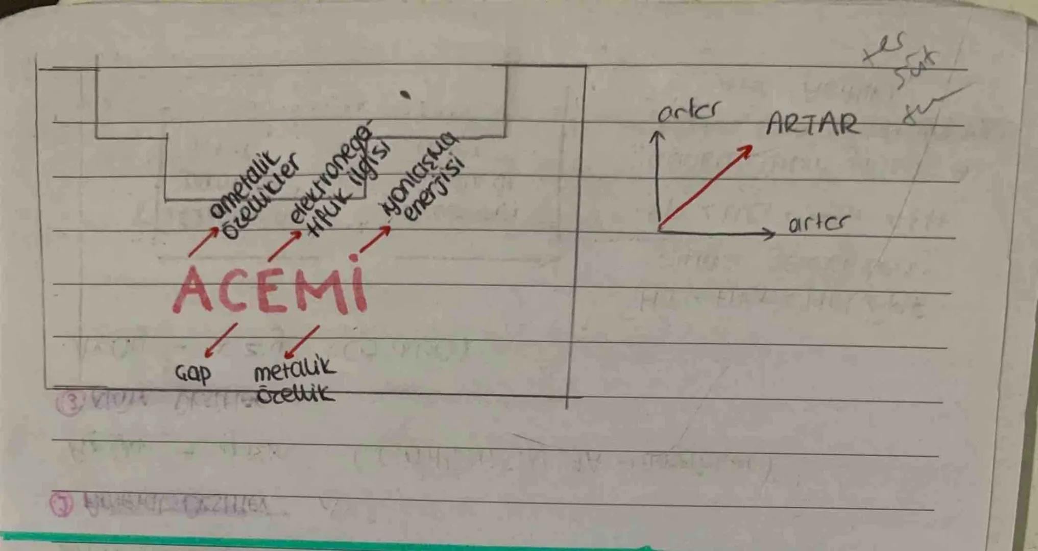 PERIYODIK ÖZELLİKLER
Kovalent Yaricap
Electron Ortaklaşması ile oluşur. (molekulde)
Özdeş iki atomun çekirdek uzaklığı
Gercek yarcaptan dana