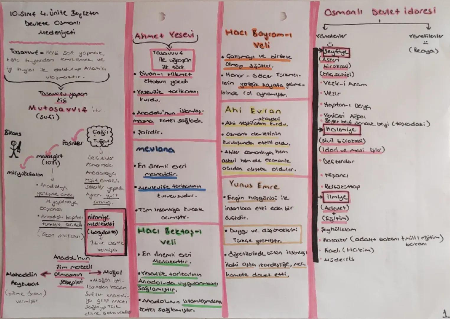 10. SINE 4. Ünite Beylizten
Devlete Osmanlı
Medeniyeti

Tasavvuf = Halla sat yopmaak,
tata huylordan temizlemek ve
iji huylor ile doldurup A