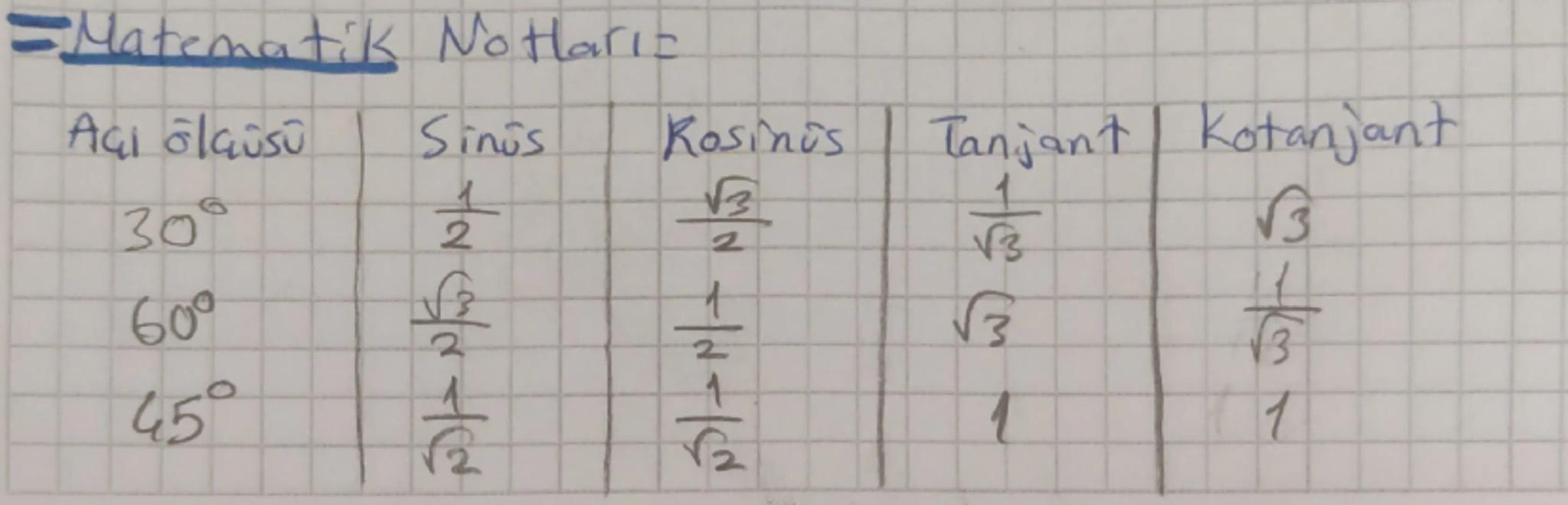 # Matematik Notları=

vagen eşitsizliği zba la-bkcatb

C

1b-cka<b+cbuşekilde doğru ise bu
k-al<b<cta tagen aizike bilir.

Eş Üçgenler=Hem K