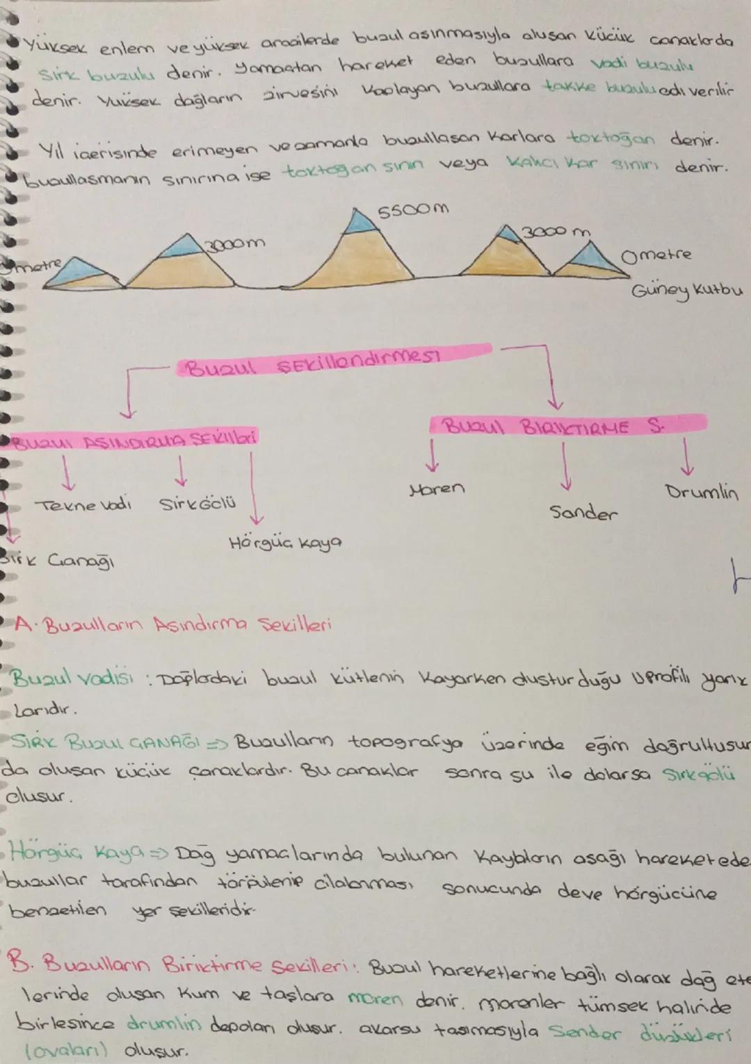 # Diş Kuvvetler

> Enerjisini Günes'ten (iklim - Atmosfer durumundan) alan rüzgarlar,
Sular, ve buzulların olusturduğu kuwetlerdir.

1. Dis 
