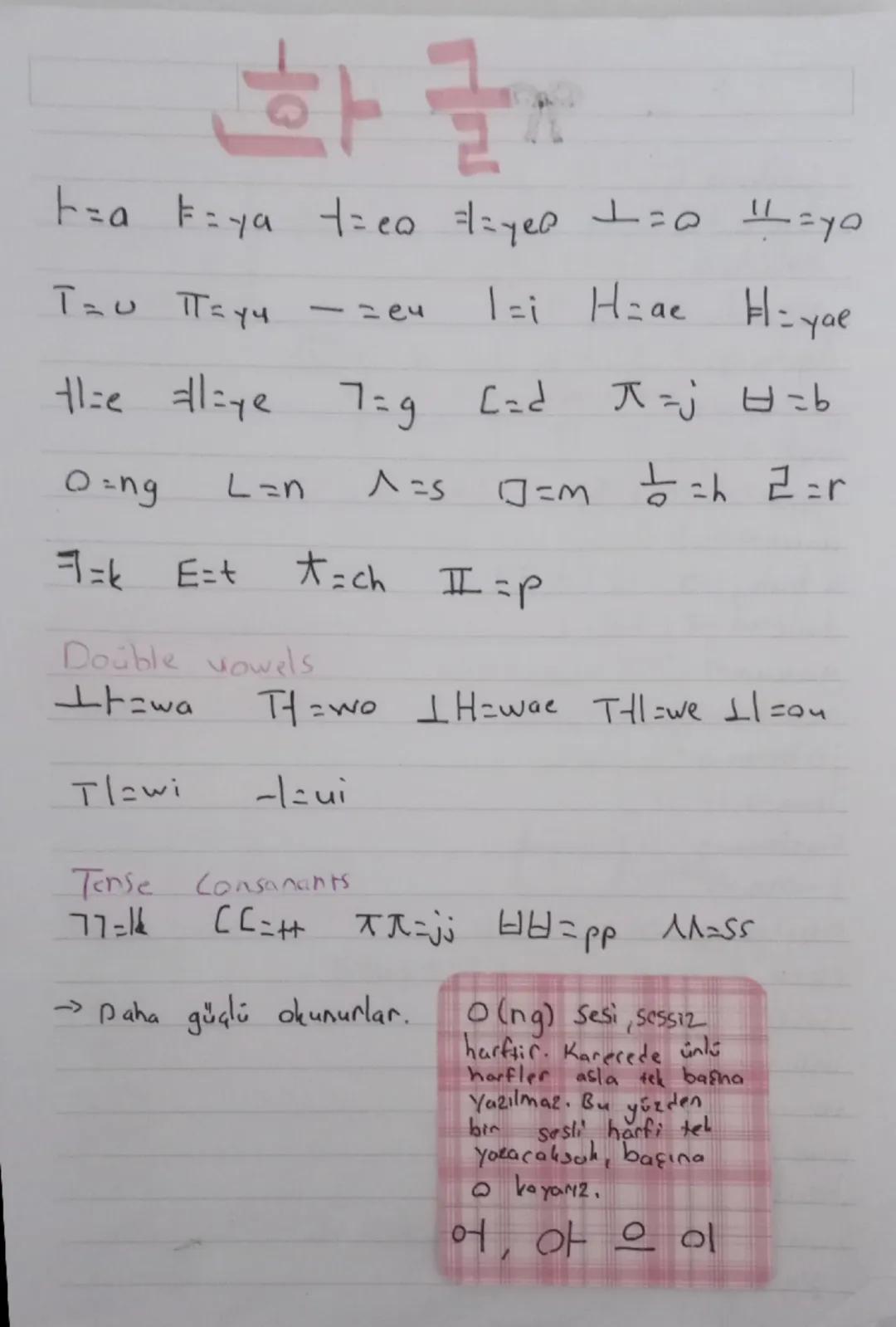 # 한글

ㅏ=a ㅑ=ya ㅓ=eo ㅕ=yeo ㅗ=o ㅛ=yo
ㅜ=u ㅠ=yu ㅡ=eu ㅣ=i ㅐ=ae ㅒ=yae
ㅖ=e ㅞ=ye ㄱ=g ㄴ=d ㅈ=j ㅂ=b
ㅇ=ng ㄹ=n ㅅ=s ㅁ=m ㅎ=h ㄹ=r
ㅋ=k ㅌ=t ㅊ=ch ㅍ=p

Double v