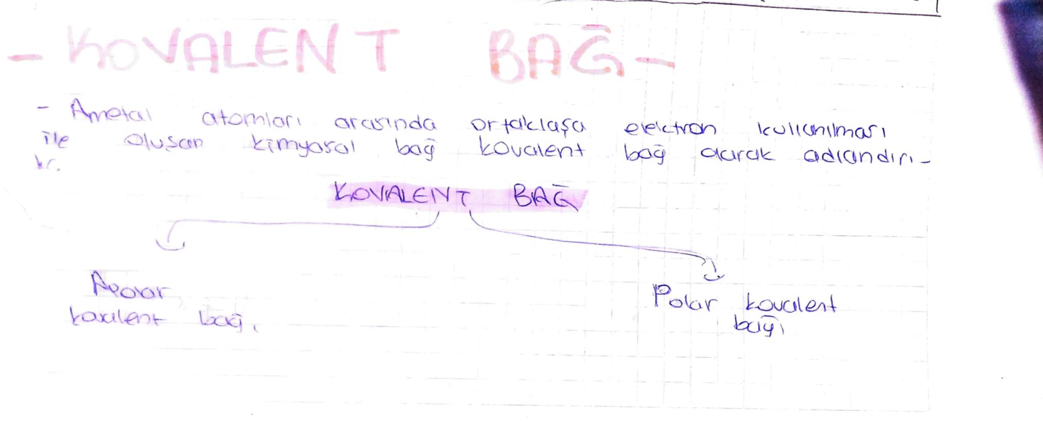 KOVALENT BAG.
elektron
kullanilmari
darak
adlandırı
-
Ametal
atomları
ararında
Ortaklaşa
ile
Olusan
kimyasal
bag
kovalent
bag
Peolar
kalent
