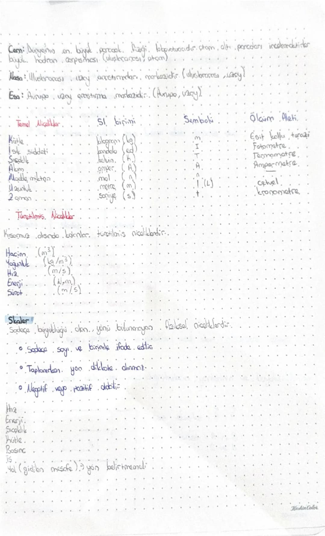 Fizik: Uzay, zaman, madde ve enerji arasındaki ilişkiyi inceler.
İlişkili olduğu bilimler:
- Jeoloji
- Arkeoloji
- Biyoloji
- Kimya
- Matem