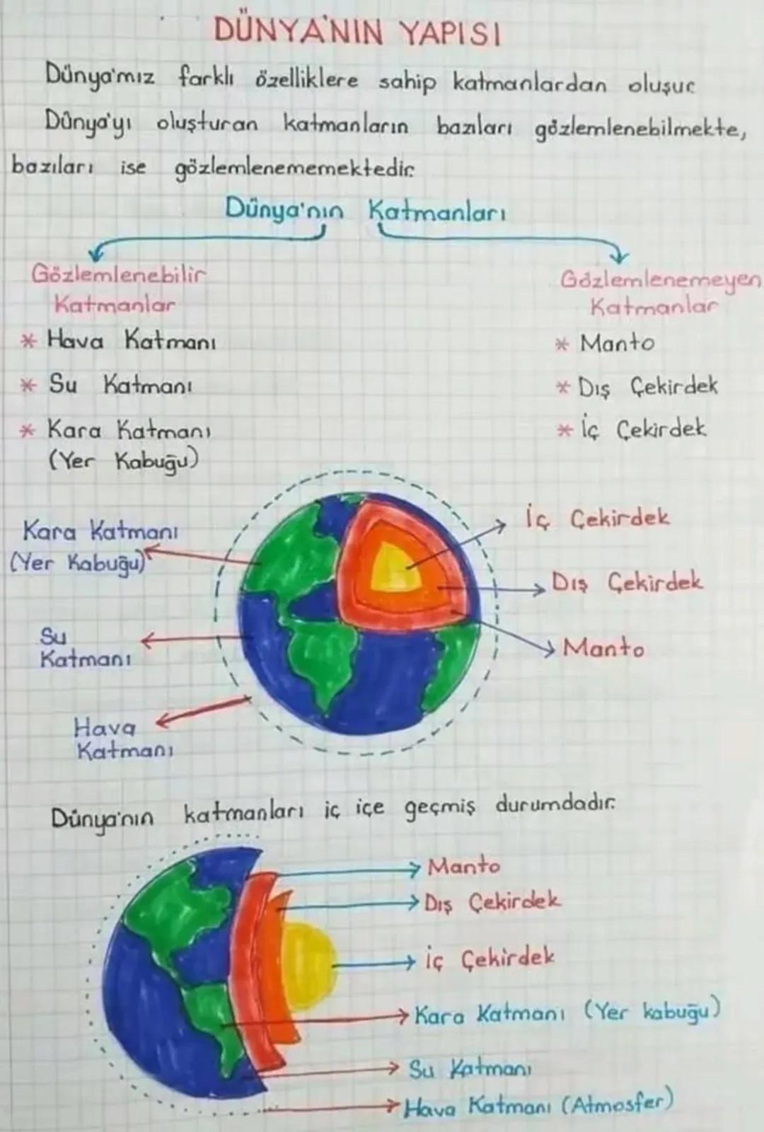 Dünyanın katmanlari
