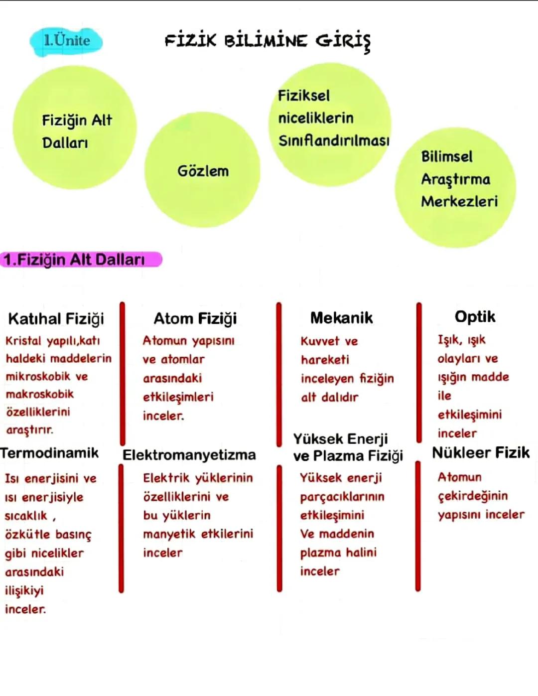 Fizik bilimine giriş