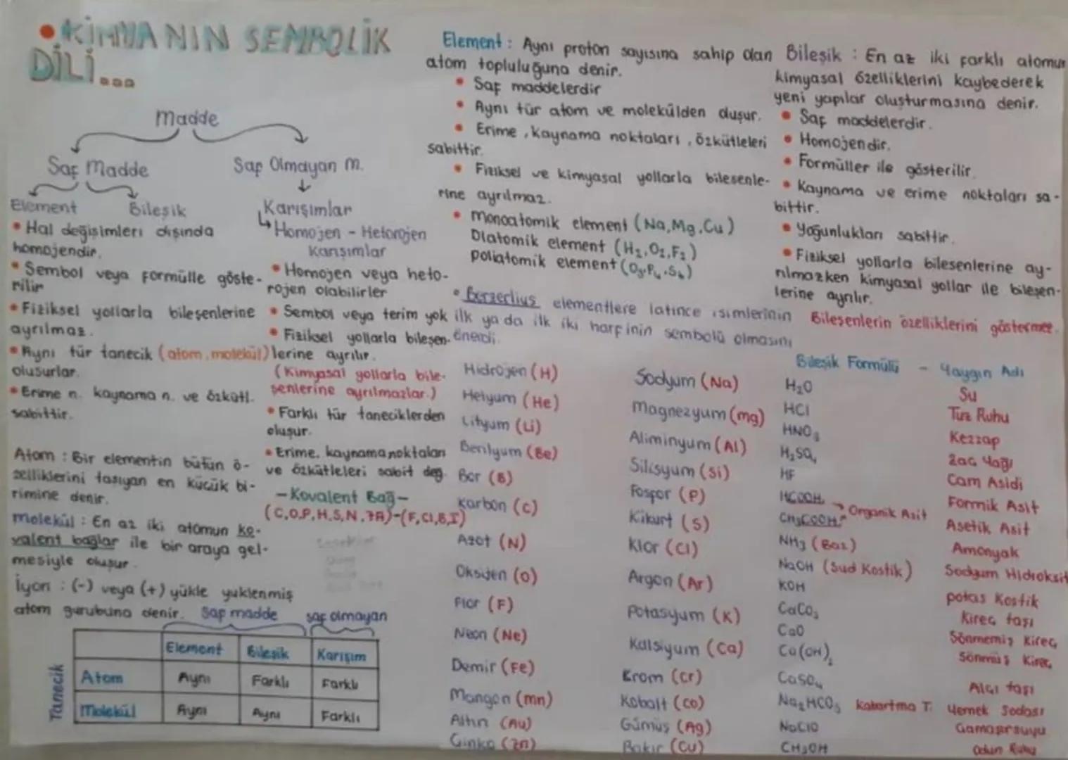 • KİMYA NIN SEMBOLİK
DİLİ...
Saç Madde
Element
Madde
Bileşik
• Hal değişimlerı dışında
homojendir.
Saç Olmayan M.
* Sembol veya form