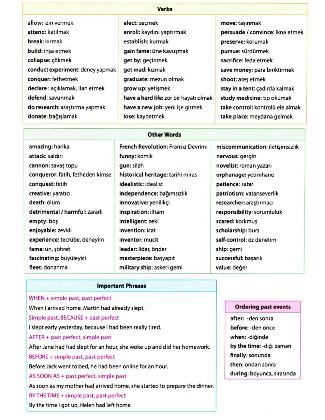 İngilizce önemli kelimeler