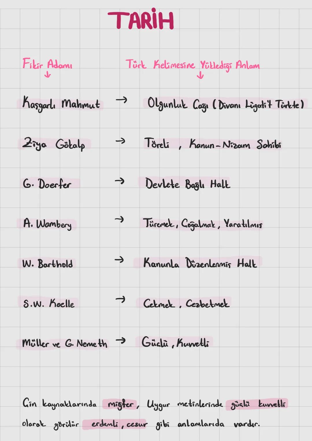 # TARİH
Fikir Adamı
↓
Kasgarlı Mahmut
Türk Kelimesine Yüklediği Anlam
←
↓
Olgunluk Cağı (Divanı Lügatit Türkte)
Ziya Gökalp
→
Töreli , Ka